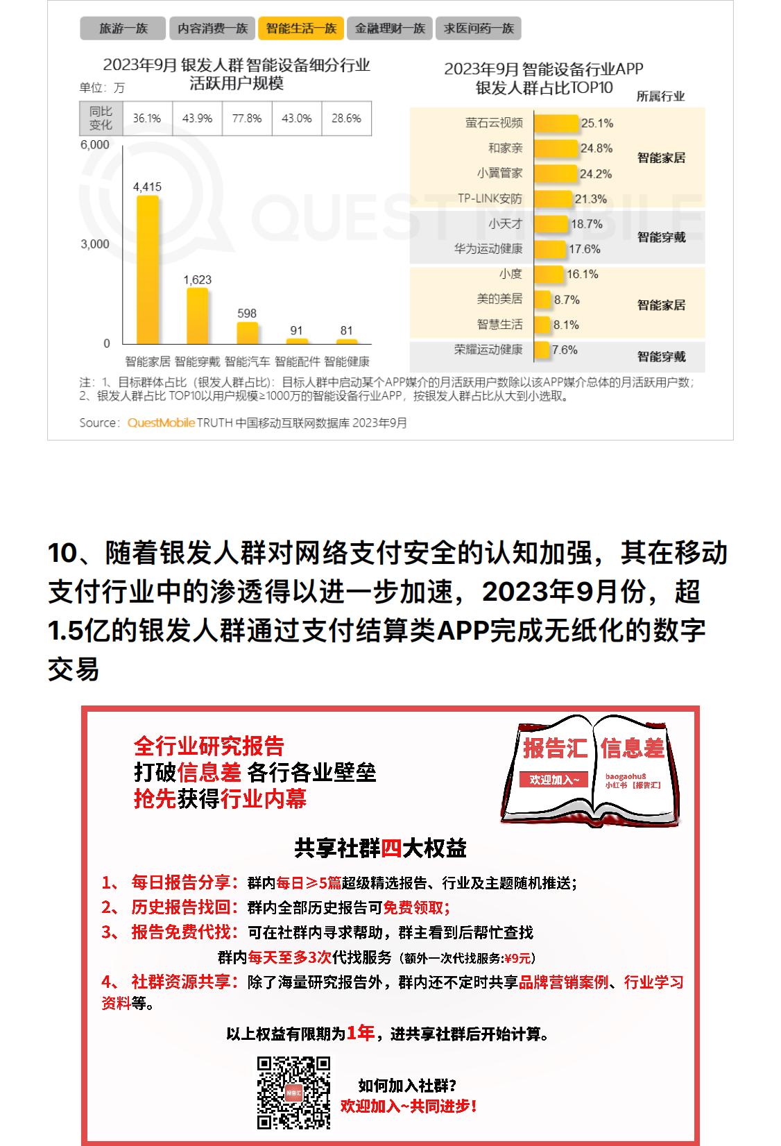 2023银发经济洞察报告：3.25亿银发用户掀起多个领域的消费热潮-行业研究报告-QuestMobile.pdf