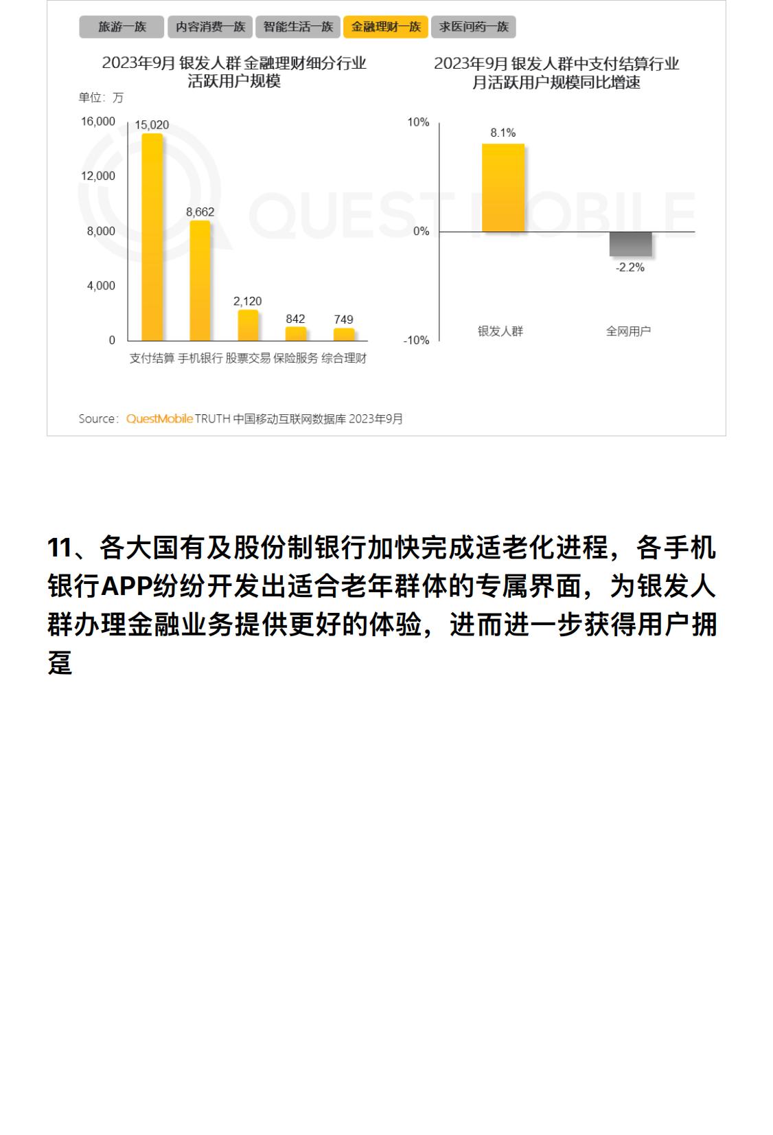 2023银发经济洞察报告：3.25亿银发用户掀起多个领域的消费热潮-行业研究报告-QuestMobile.pdf