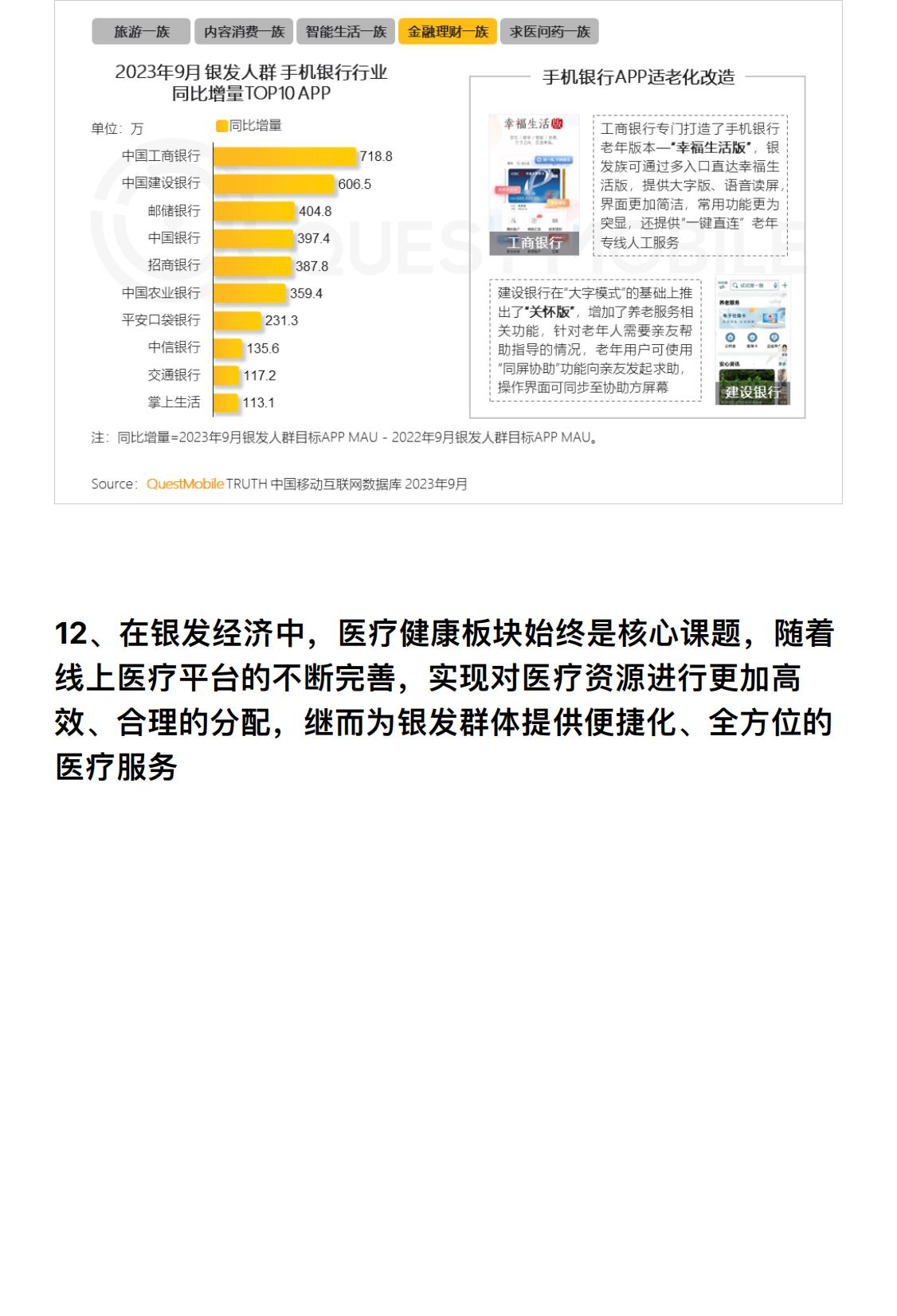 2023银发经济洞察报告：3.25亿银发用户掀起多个领域的消费热潮-行业研究报告-QuestMobile.pdf