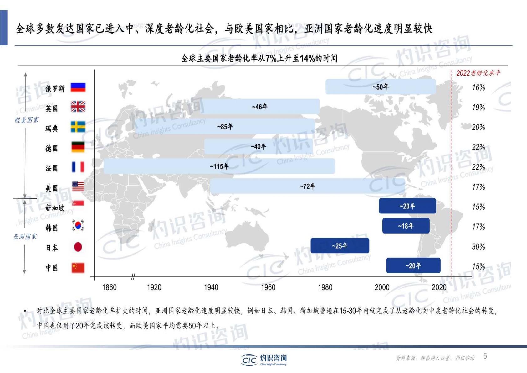 2023年中国银发经济蓝皮书-灼识咨询-2023-25页.PDF