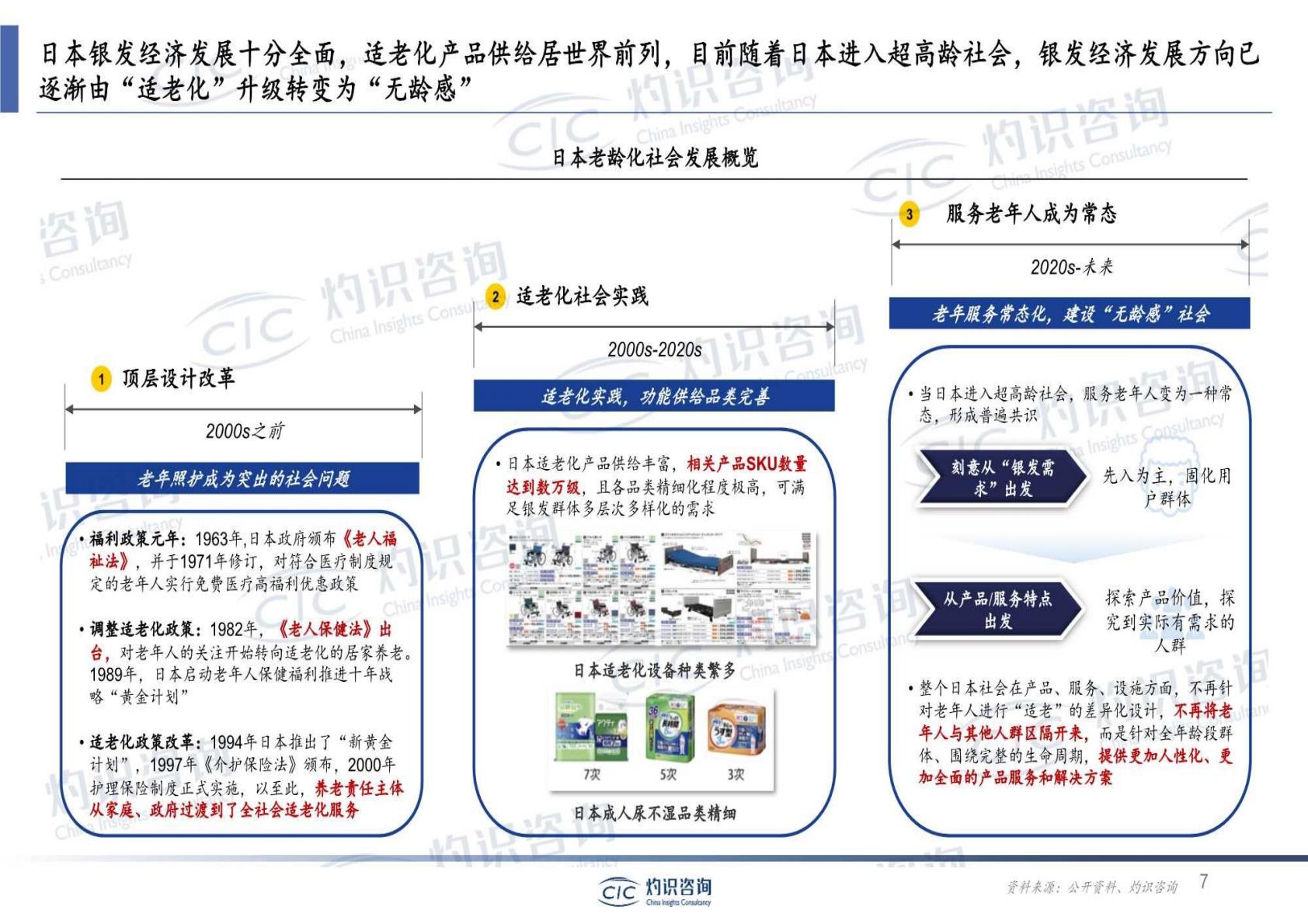 2023年中国银发经济蓝皮书-灼识咨询-2023-25页.PDF