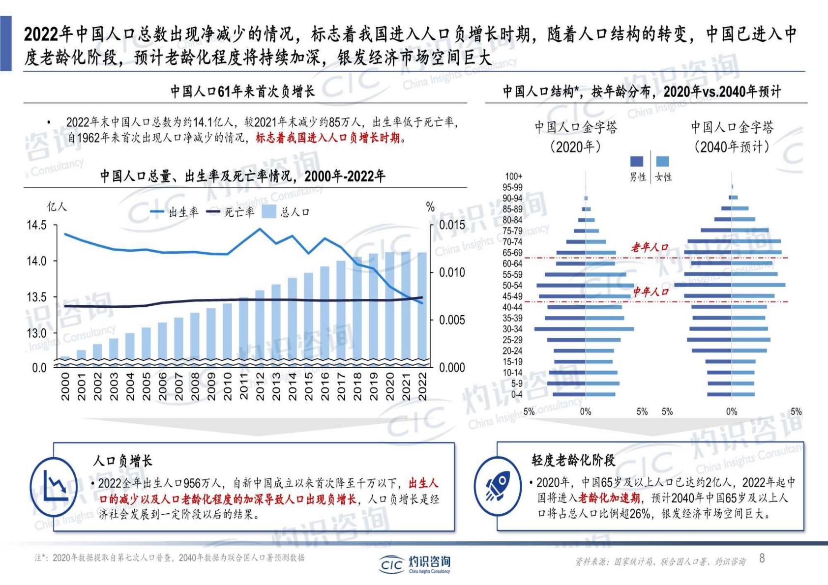 2023年中国银发经济蓝皮书-灼识咨询-2023-25页.PDF