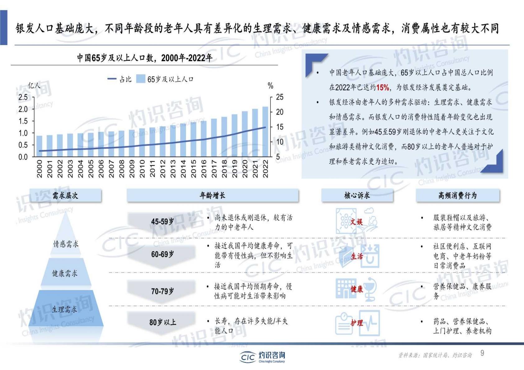 2023年中国银发经济蓝皮书-灼识咨询-2023-25页.PDF
