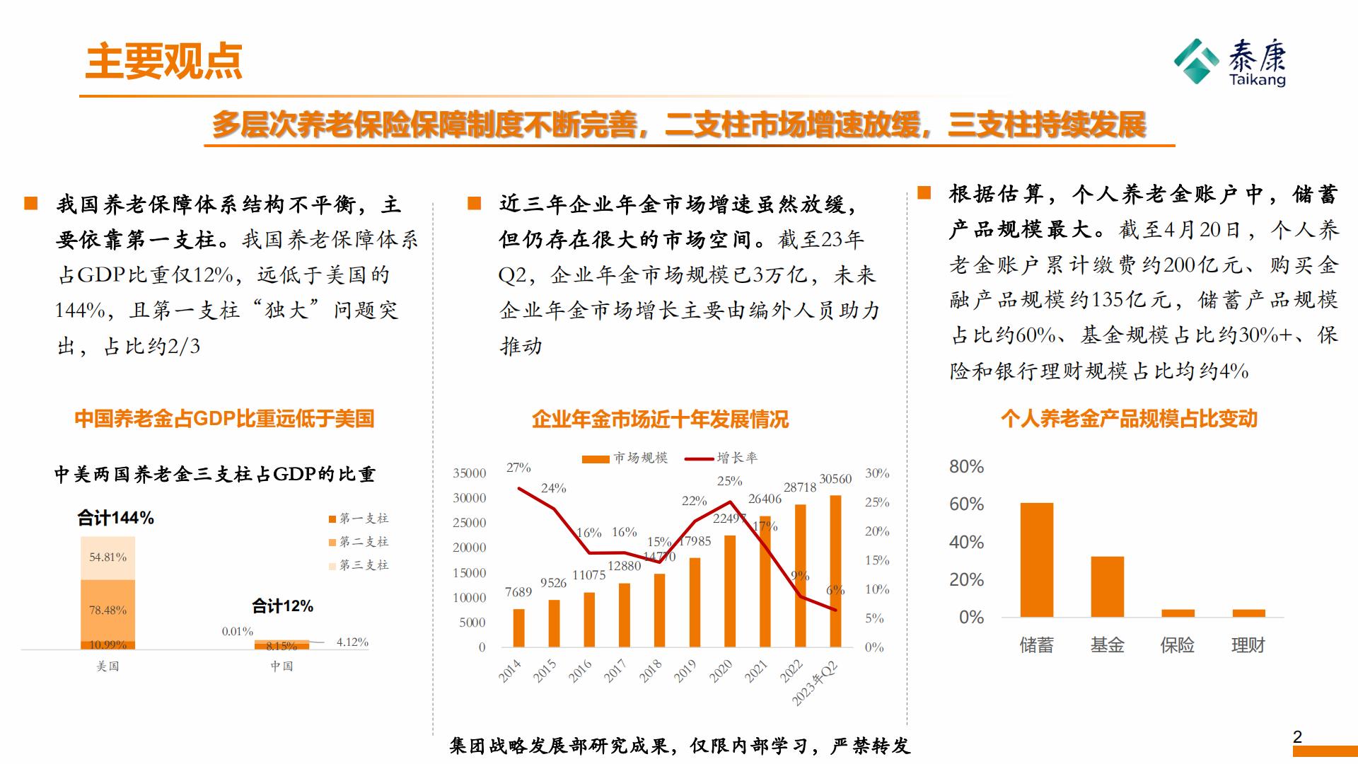 2023年形势分析与2024年展望——养老金篇-泰康研究院-202312-19页.pdf