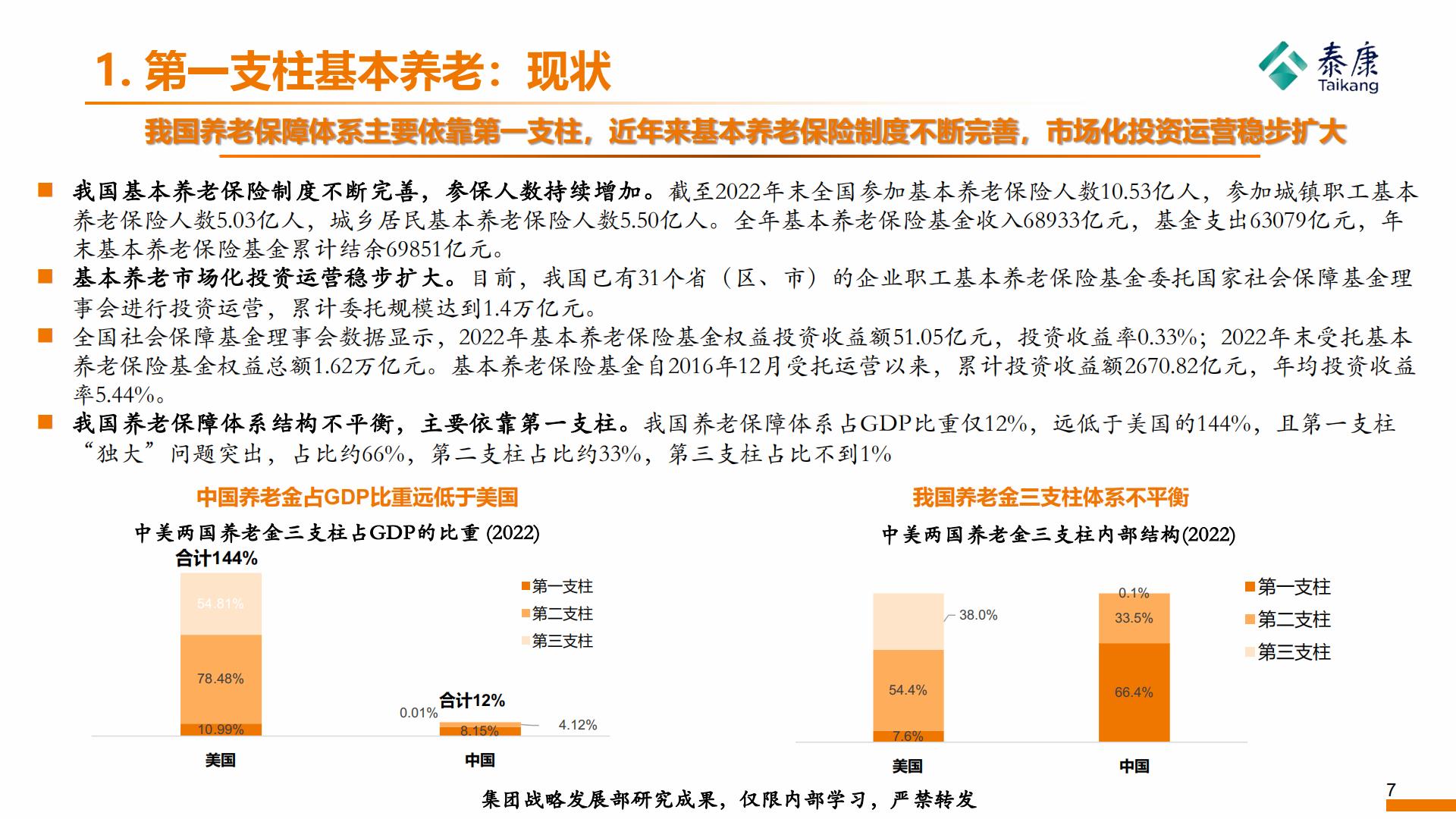 2023年形势分析与2024年展望——养老金篇-泰康研究院-202312-19页.pdf