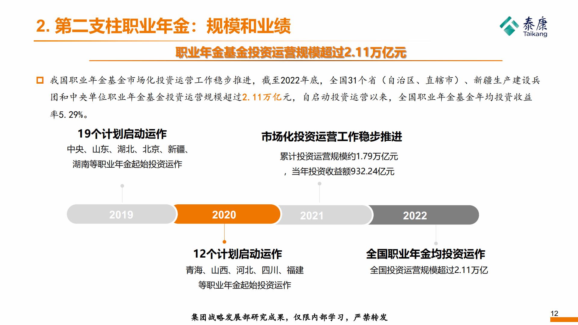 2023年形势分析与2024年展望——养老金篇-泰康研究院-202312-19页.pdf