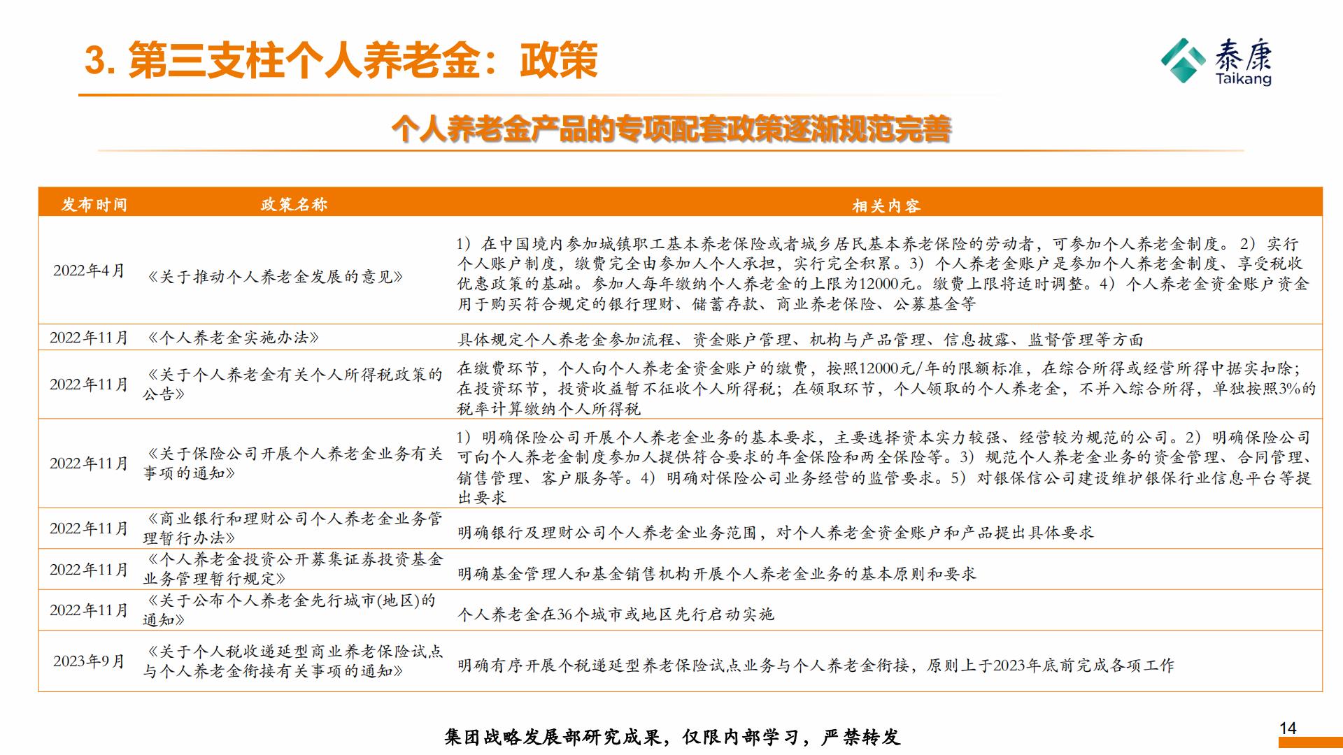 2023年形势分析与2024年展望——养老金篇-泰康研究院-202312-19页.pdf
