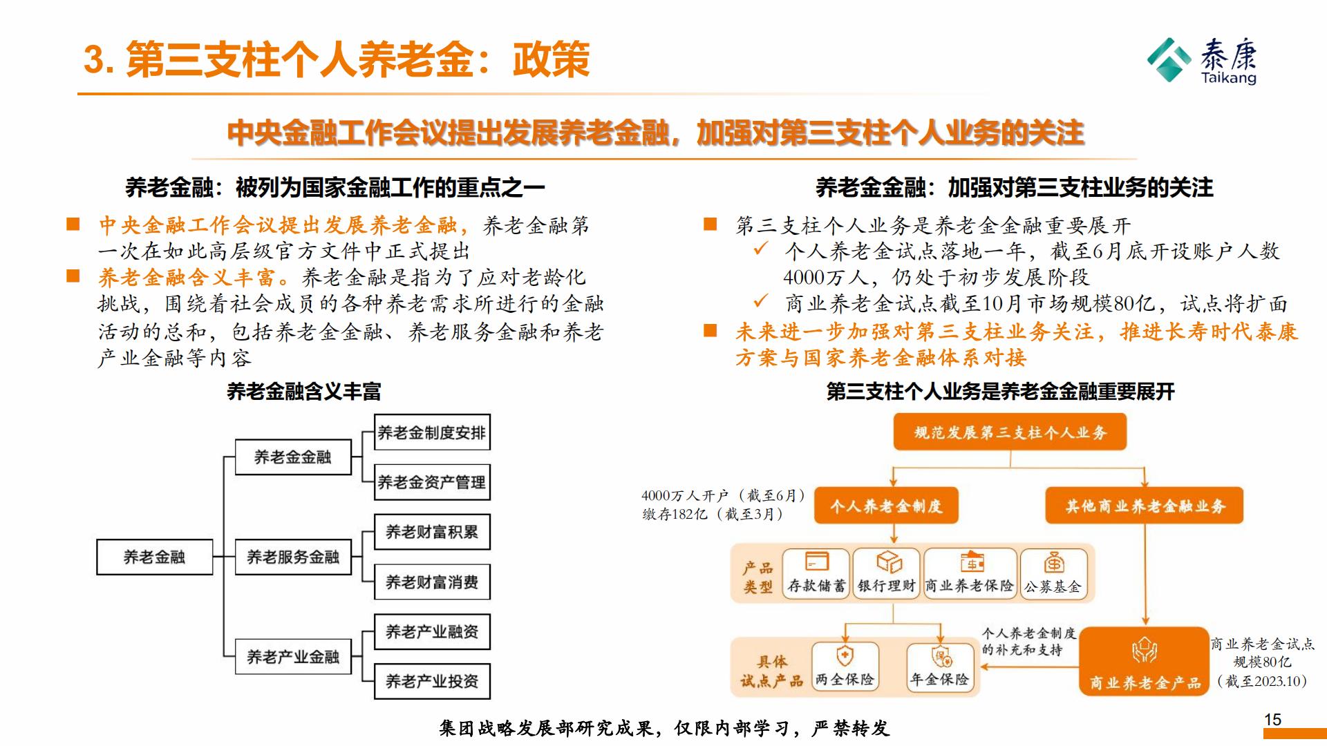 2023年形势分析与2024年展望——养老金篇-泰康研究院-202312-19页.pdf