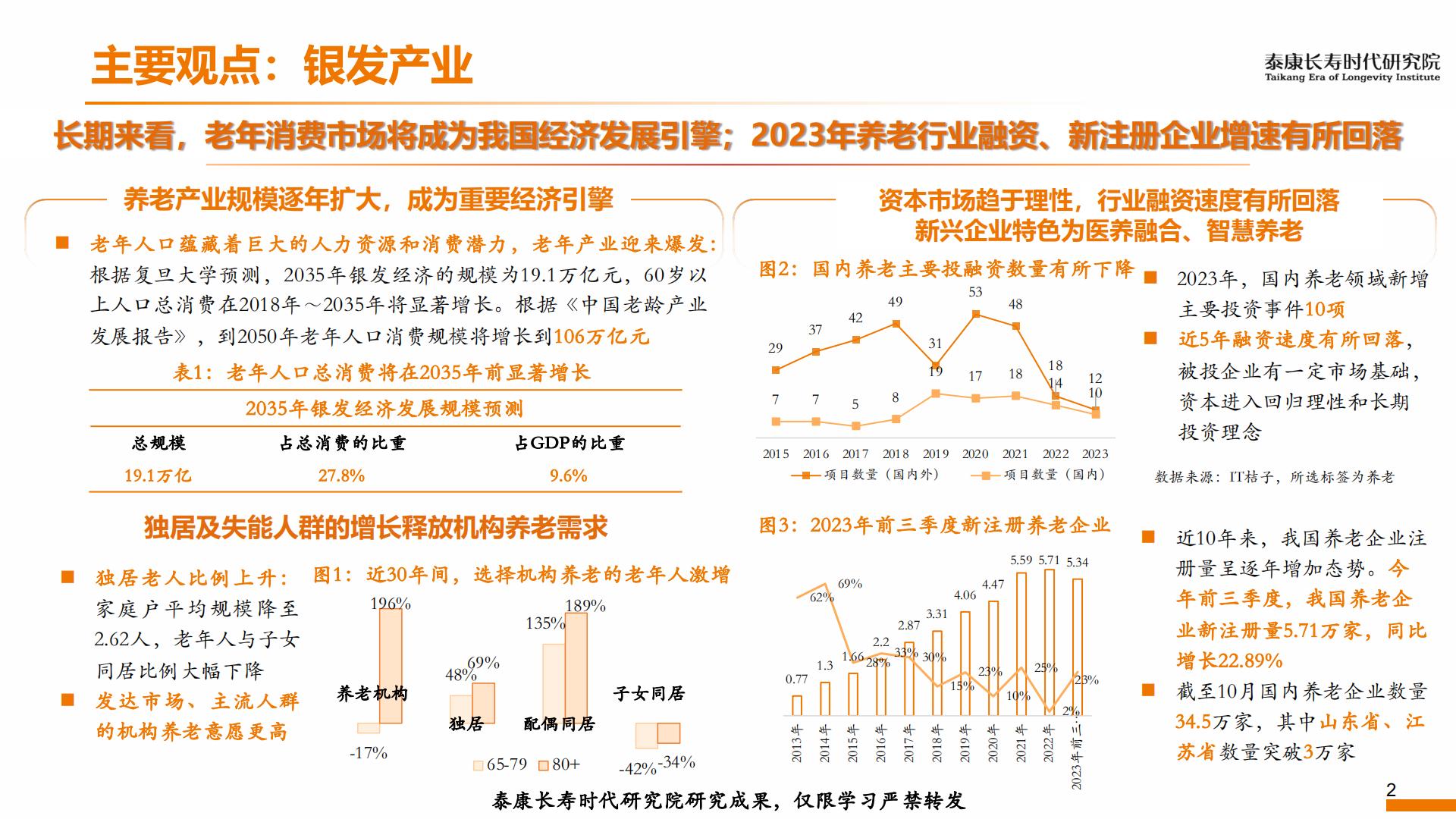 2023年形势分析及2024年展望——养老篇-泰康研究院-202312-13页.pdf