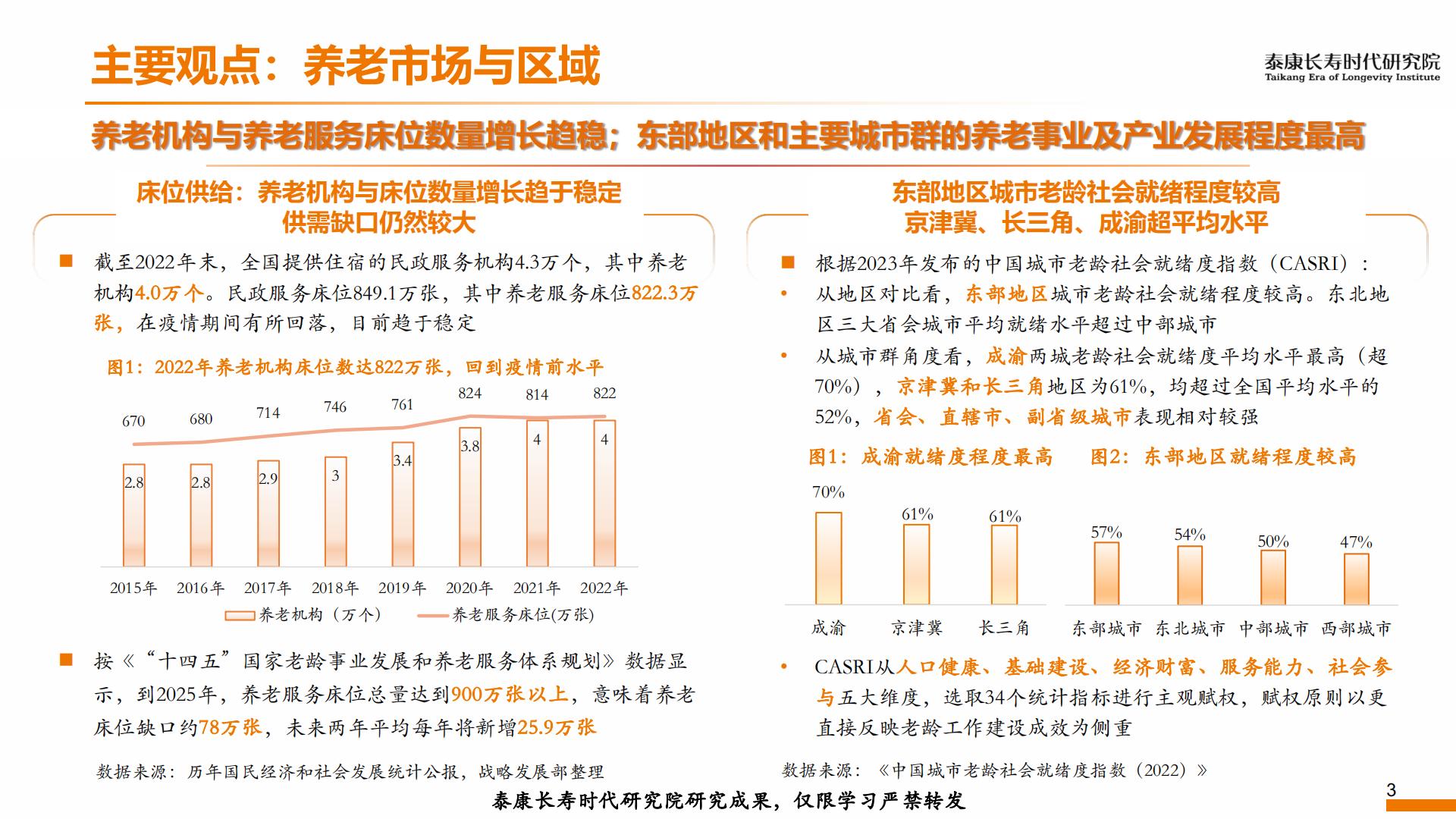 2023年形势分析及2024年展望——养老篇-泰康研究院-202312-13页.pdf