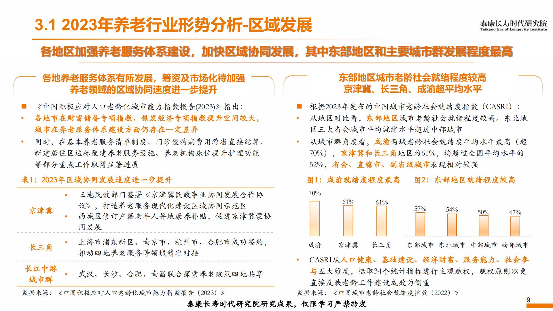 2023年形势分析及2024年展望——养老篇-泰康研究院-202312-13页.pdf