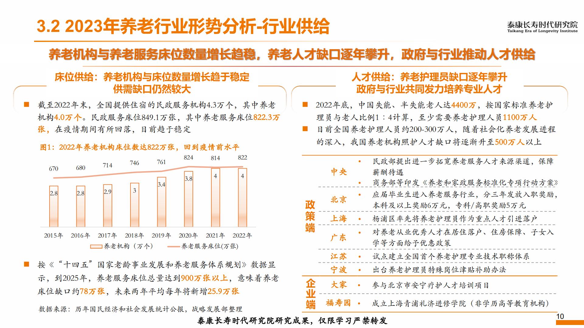 2023年形势分析及2024年展望——养老篇-泰康研究院-202312-13页.pdf