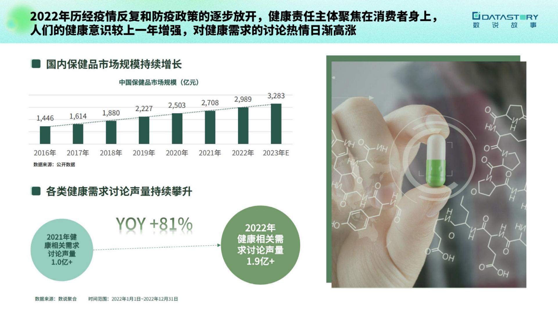2023大健康趋势洞察报告-数说故事-202304-24页.pdf