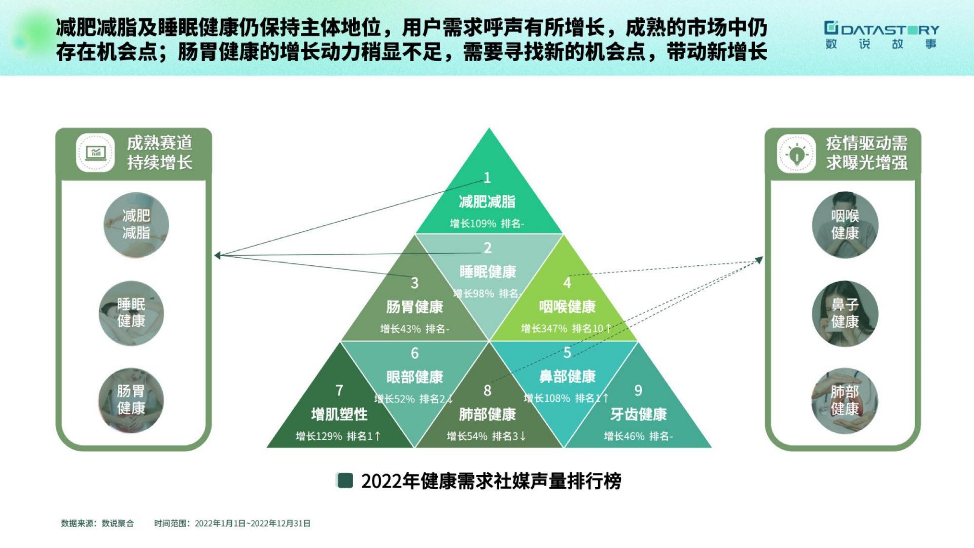 2023大健康趋势洞察报告-数说故事-202304-24页.pdf