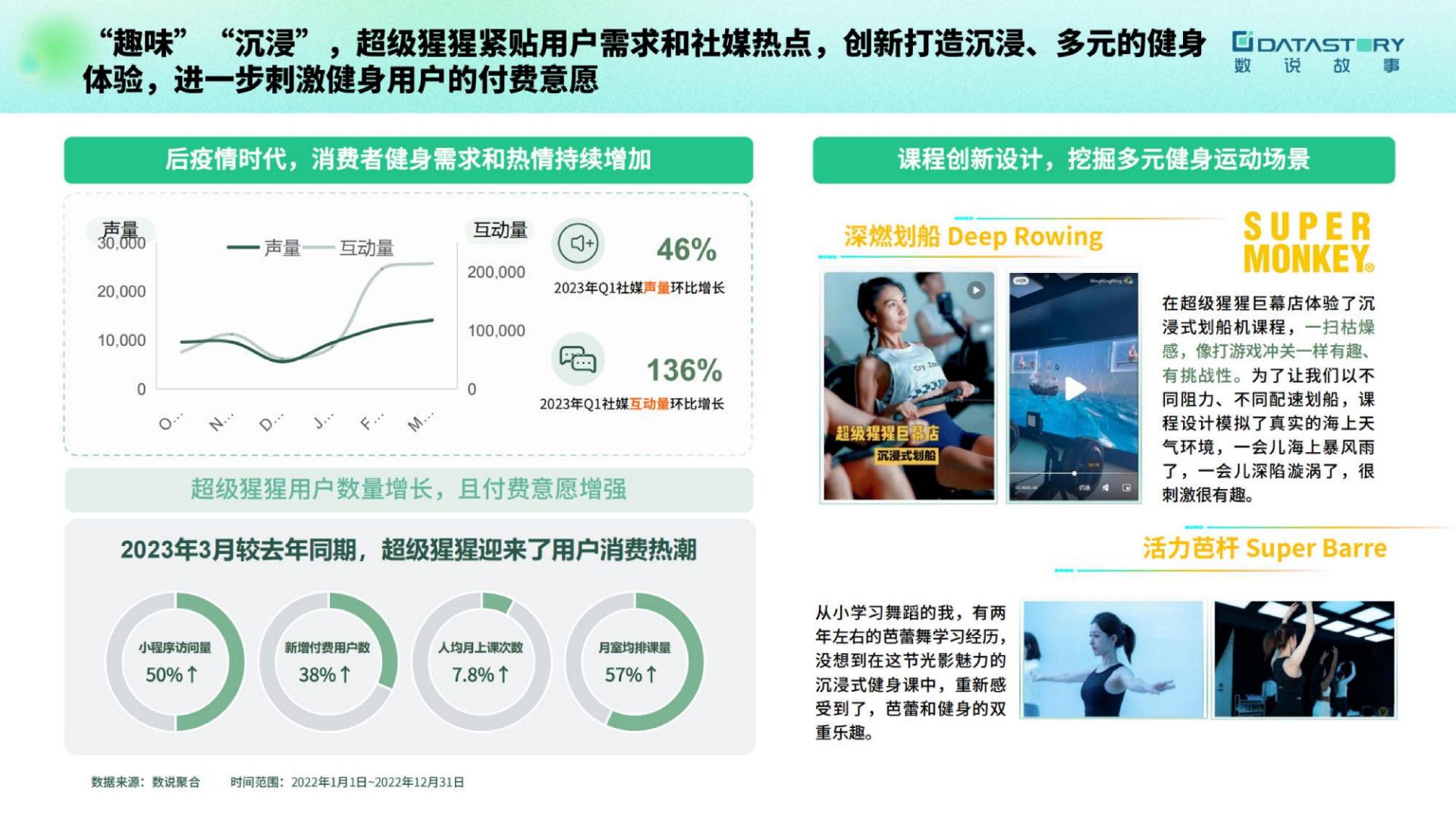 2023大健康趋势洞察报告-数说故事-202304-24页.pdf