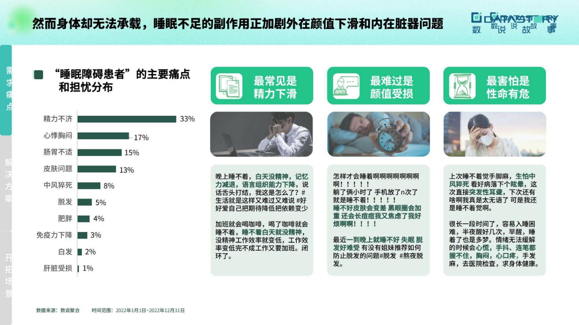 2023大健康趋势洞察报告-数说故事-202304-24页.pdf