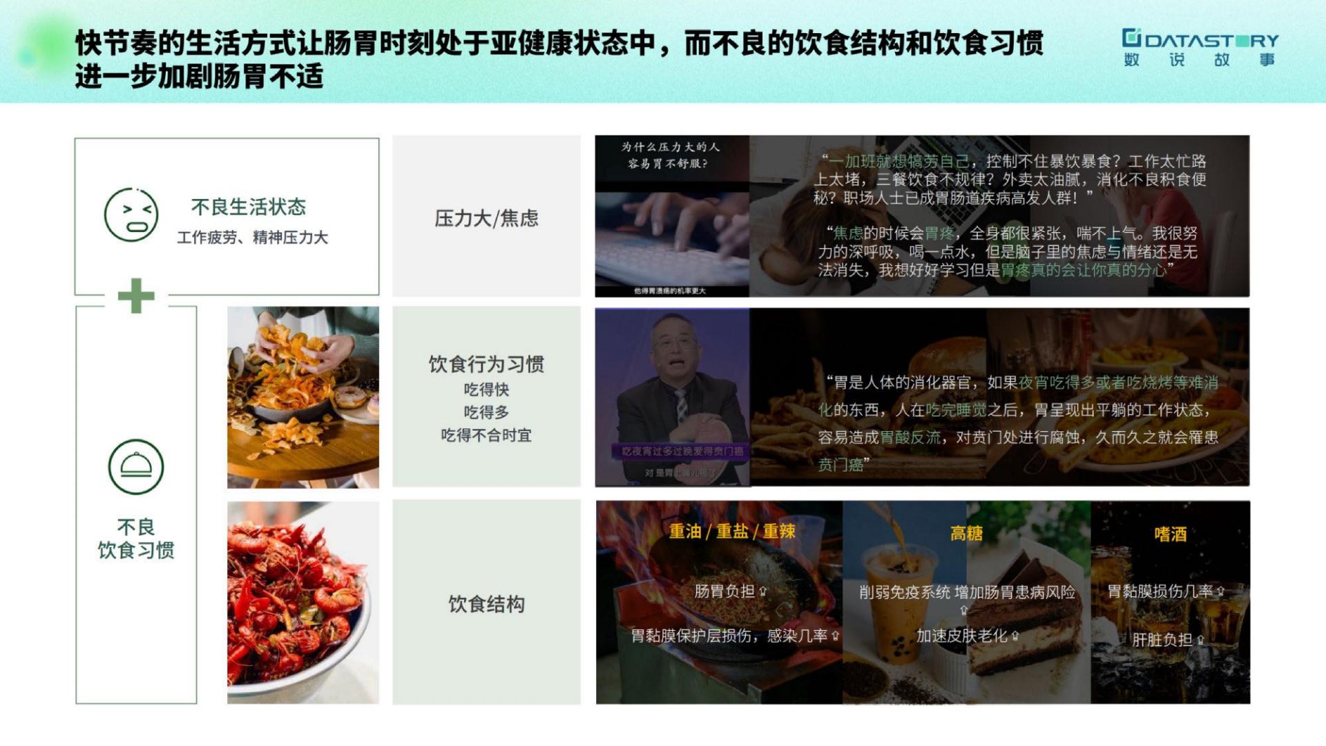 2023大健康趋势洞察报告-数说故事-202304-24页.pdf