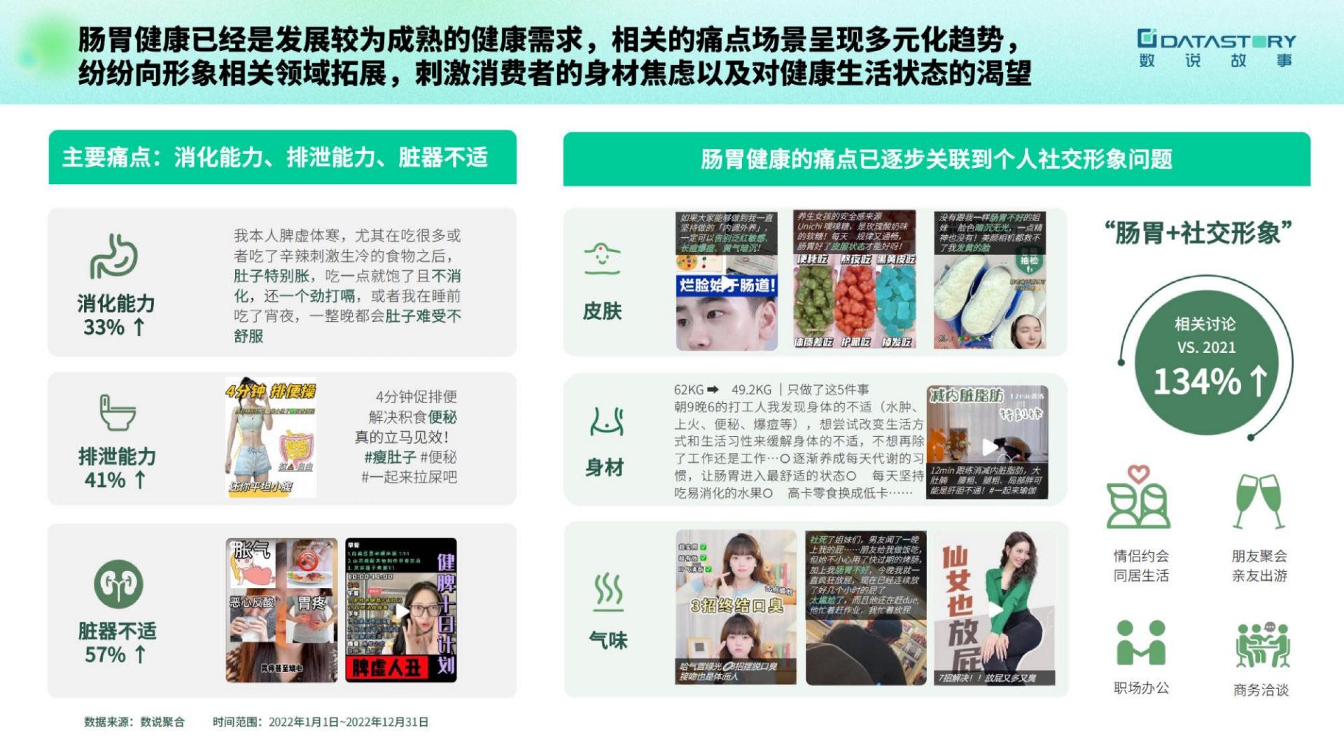 2023大健康趋势洞察报告-数说故事-202304-24页.pdf