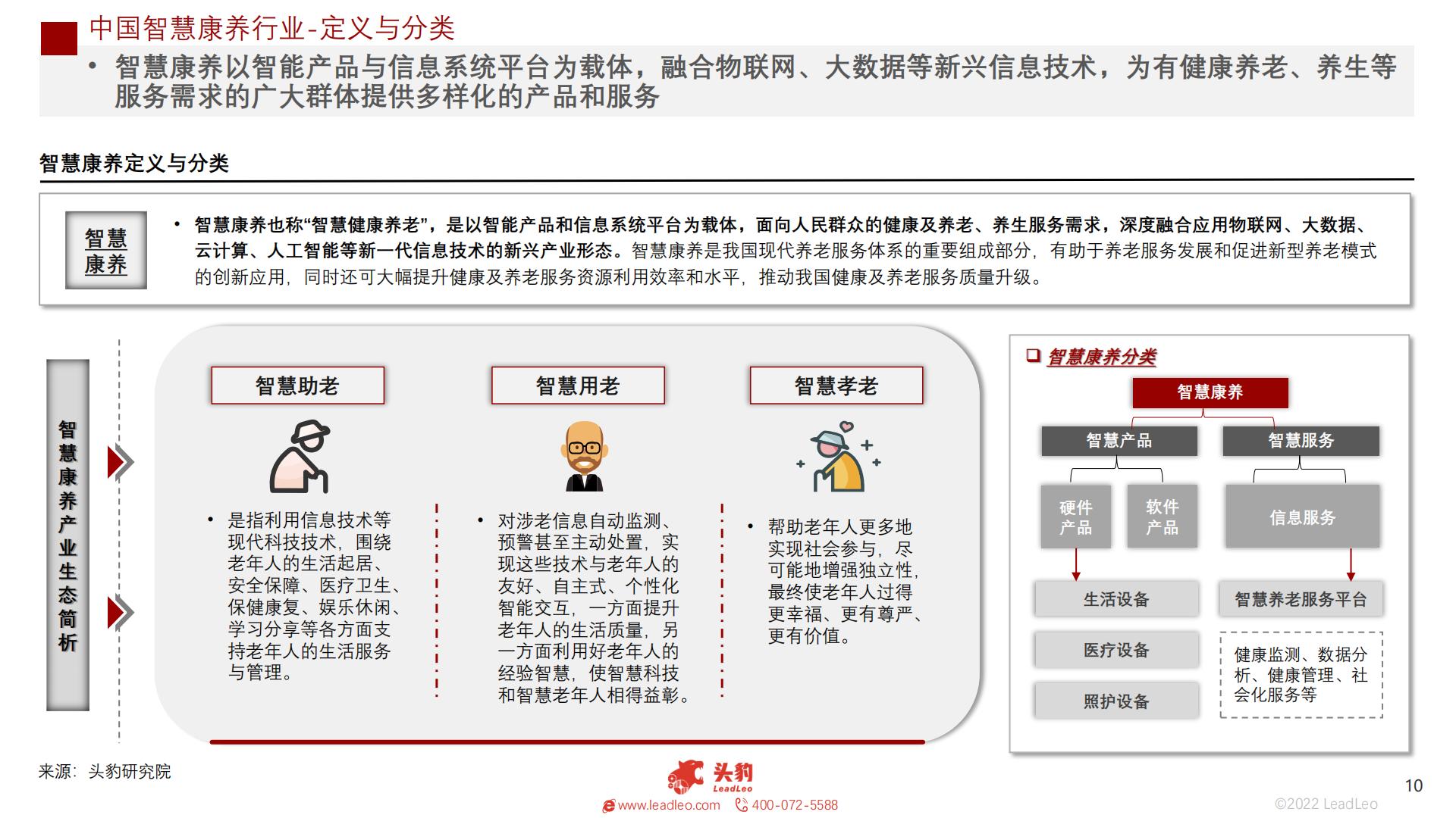 2022年中国智慧康养行业概览-头豹-202211-38页.pdf