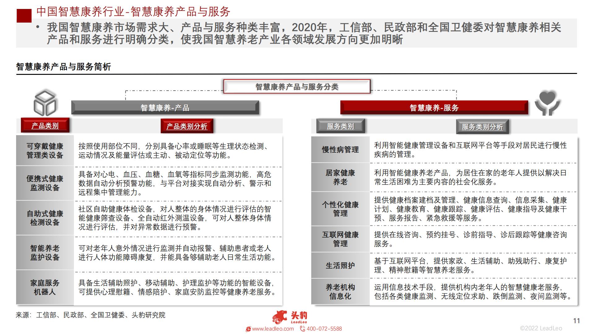 2022年中国智慧康养行业概览-头豹-202211-38页.pdf