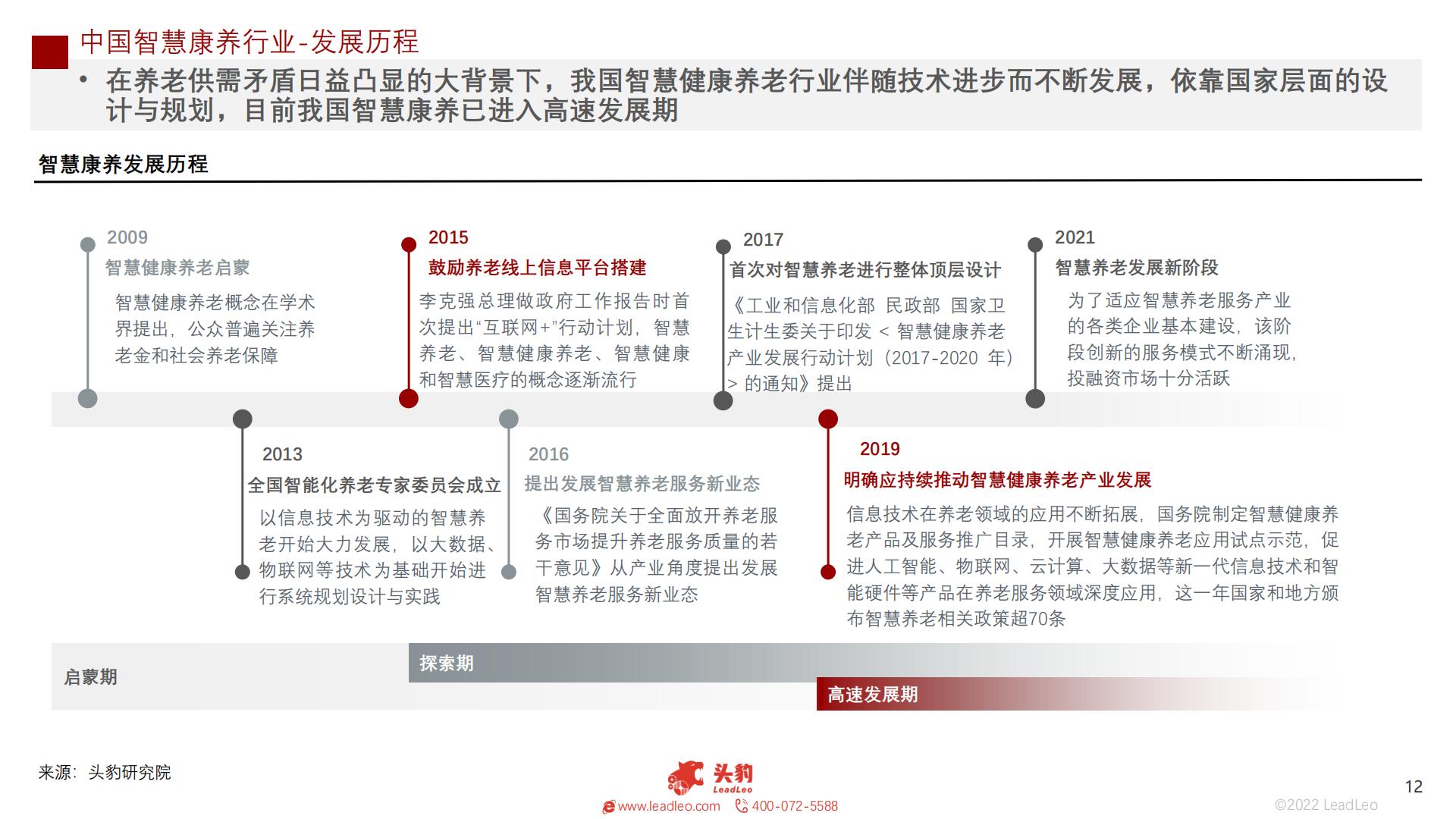 2022年中国智慧康养行业概览-头豹-202211-38页.pdf
