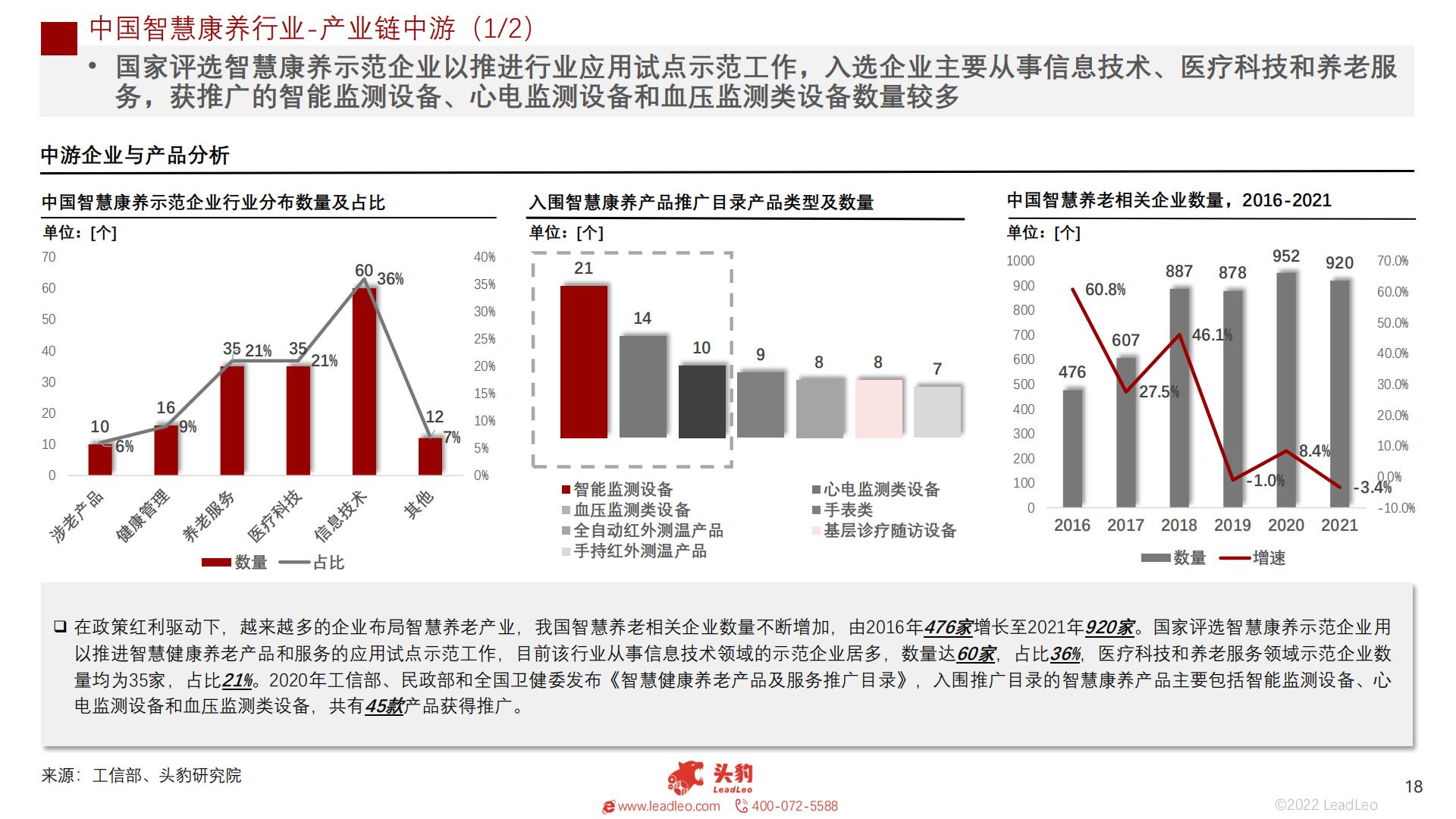 2022年中国智慧康养行业概览-头豹-202211-38页.pdf