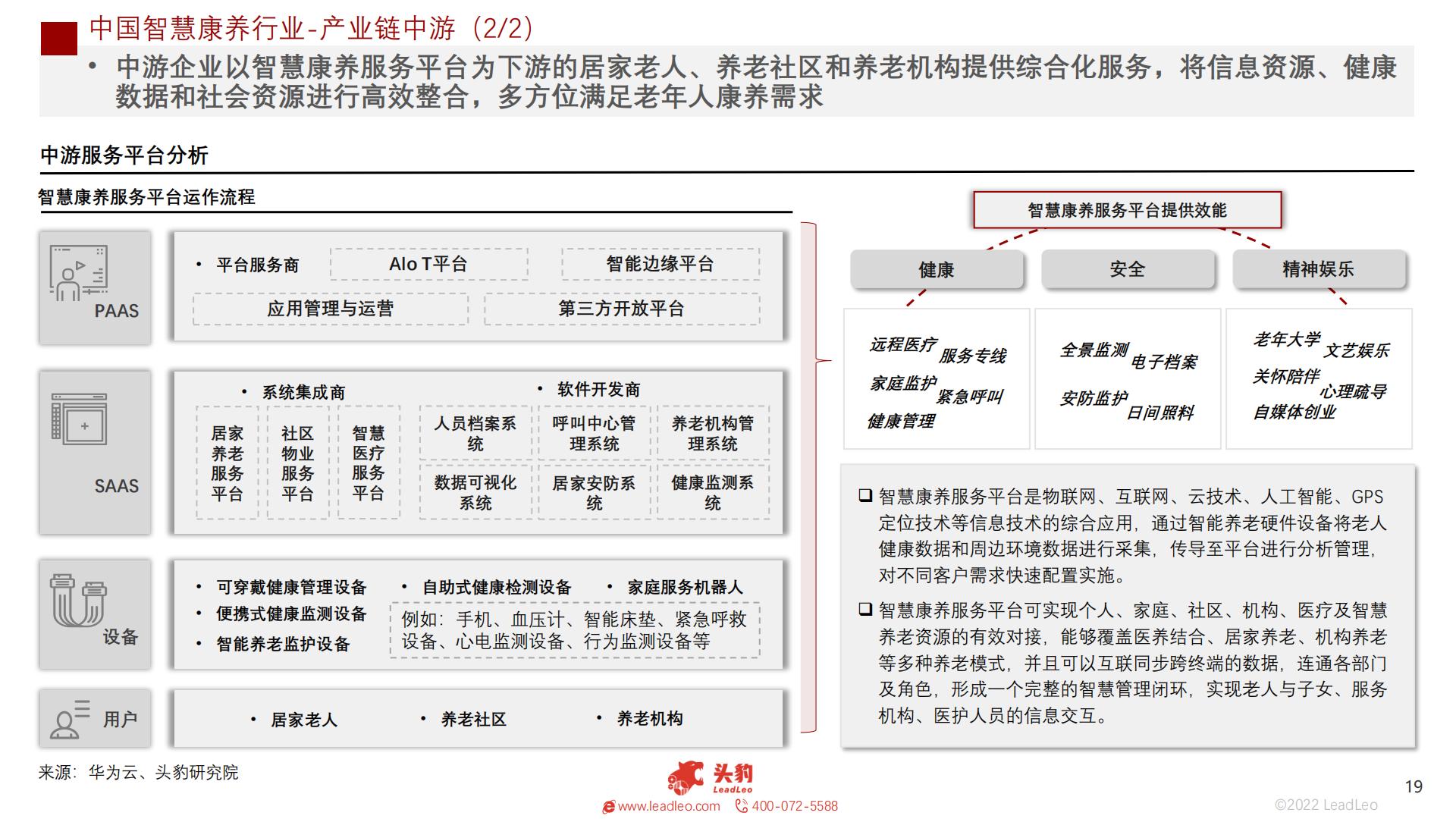 2022年中国智慧康养行业概览-头豹-202211-38页.pdf