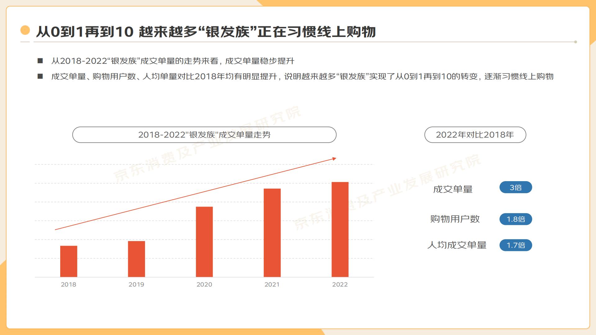 2022”银发族“消费趋势报告-京东-202210-34页.pdf