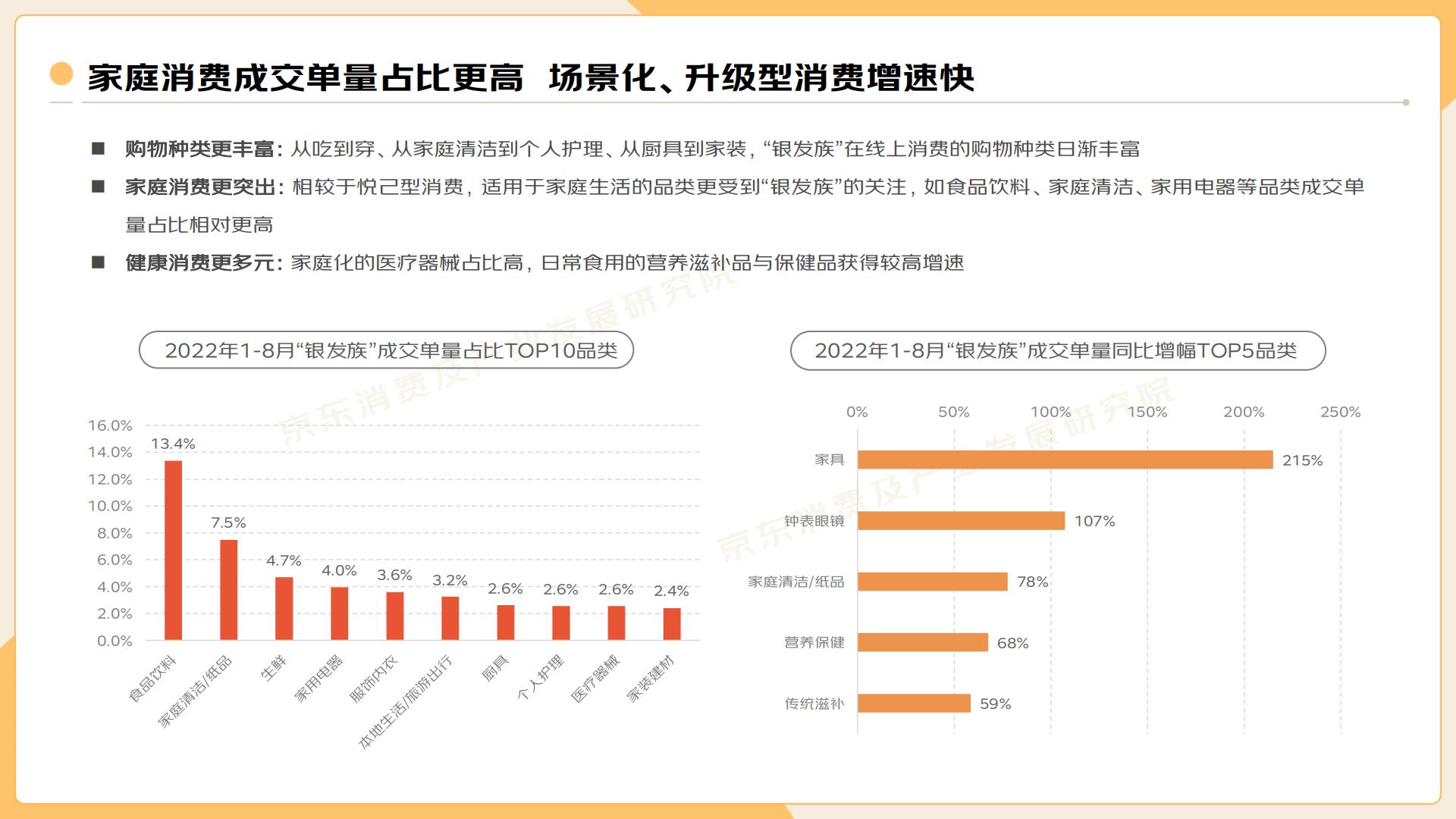 2022”银发族“消费趋势报告-京东-202210-34页.pdf