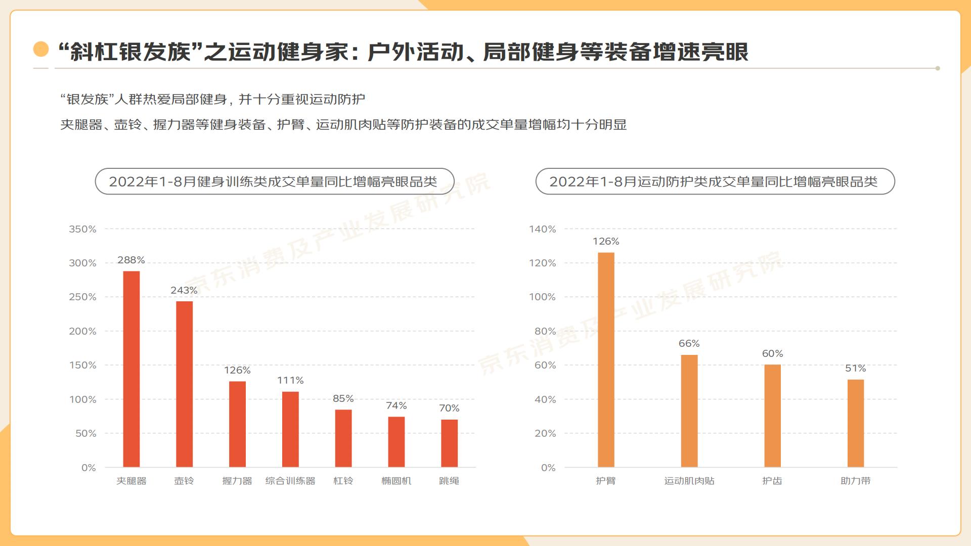 2022”银发族“消费趋势报告-京东-202210-34页.pdf