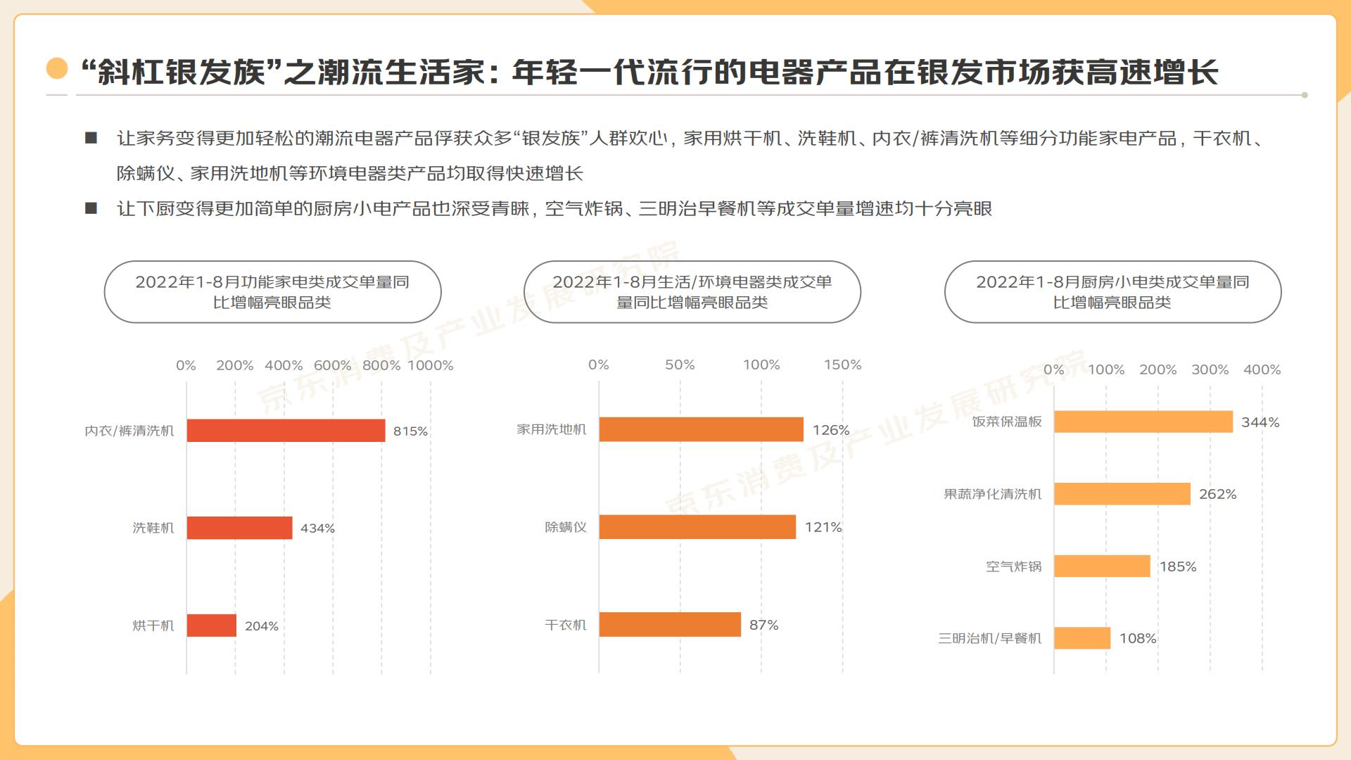 2022”银发族“消费趋势报告-京东-202210-34页.pdf
