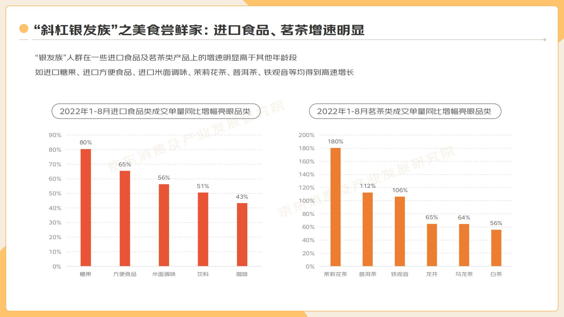 2022”银发族“消费趋势报告-京东-202210-34页.pdf