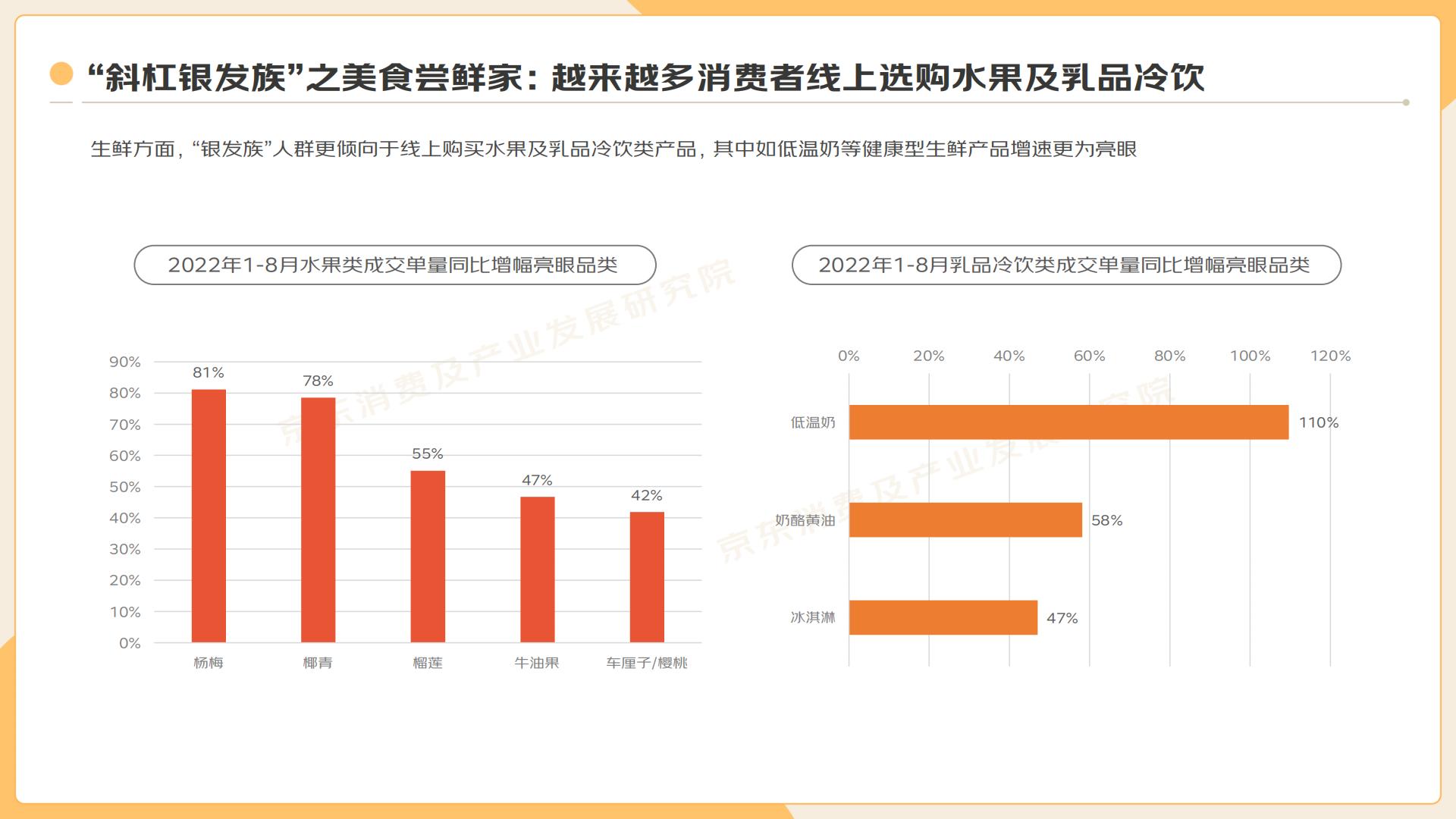 2022”银发族“消费趋势报告-京东-202210-34页.pdf