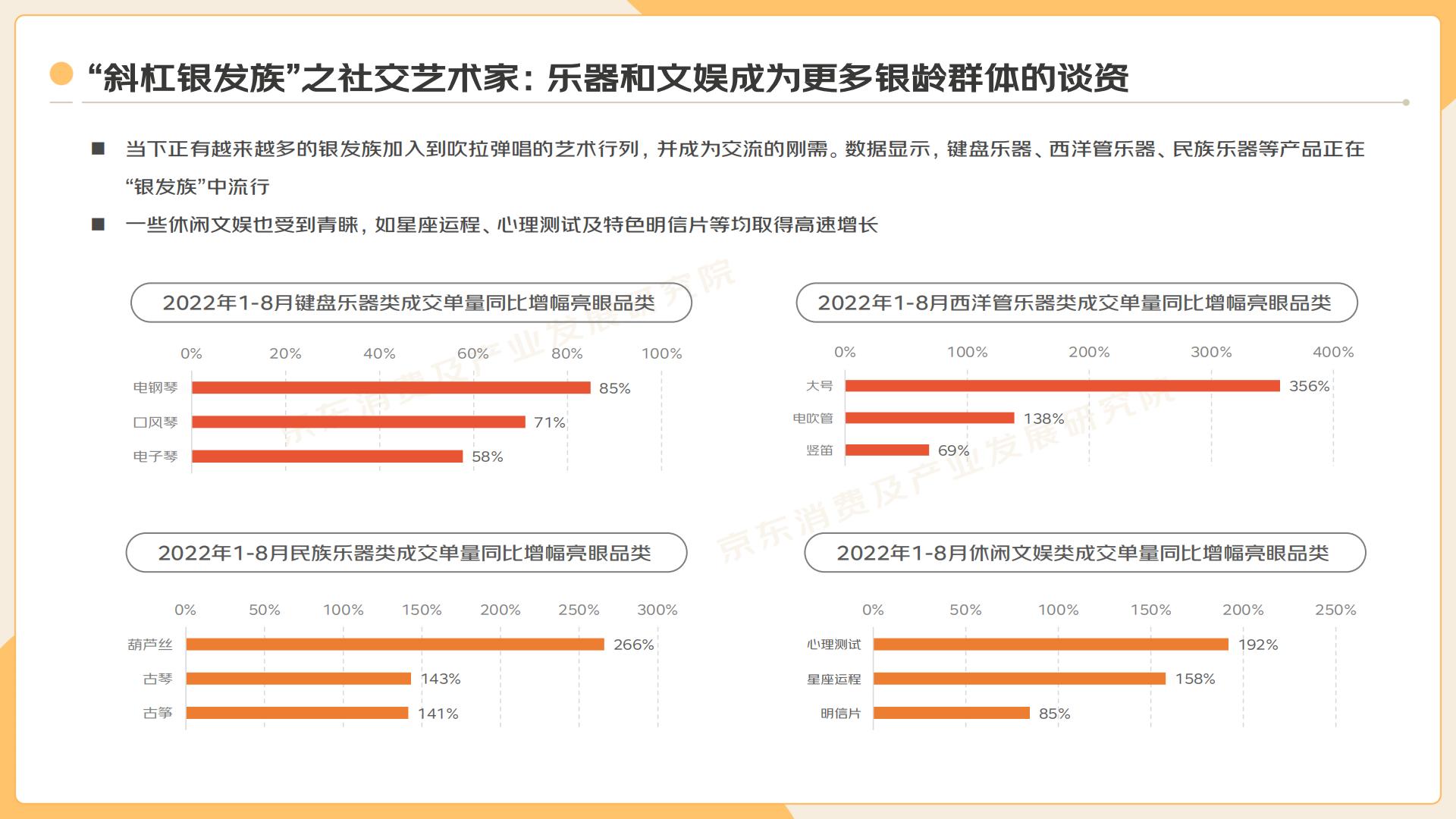 2022”银发族“消费趋势报告-京东-202210-34页.pdf
