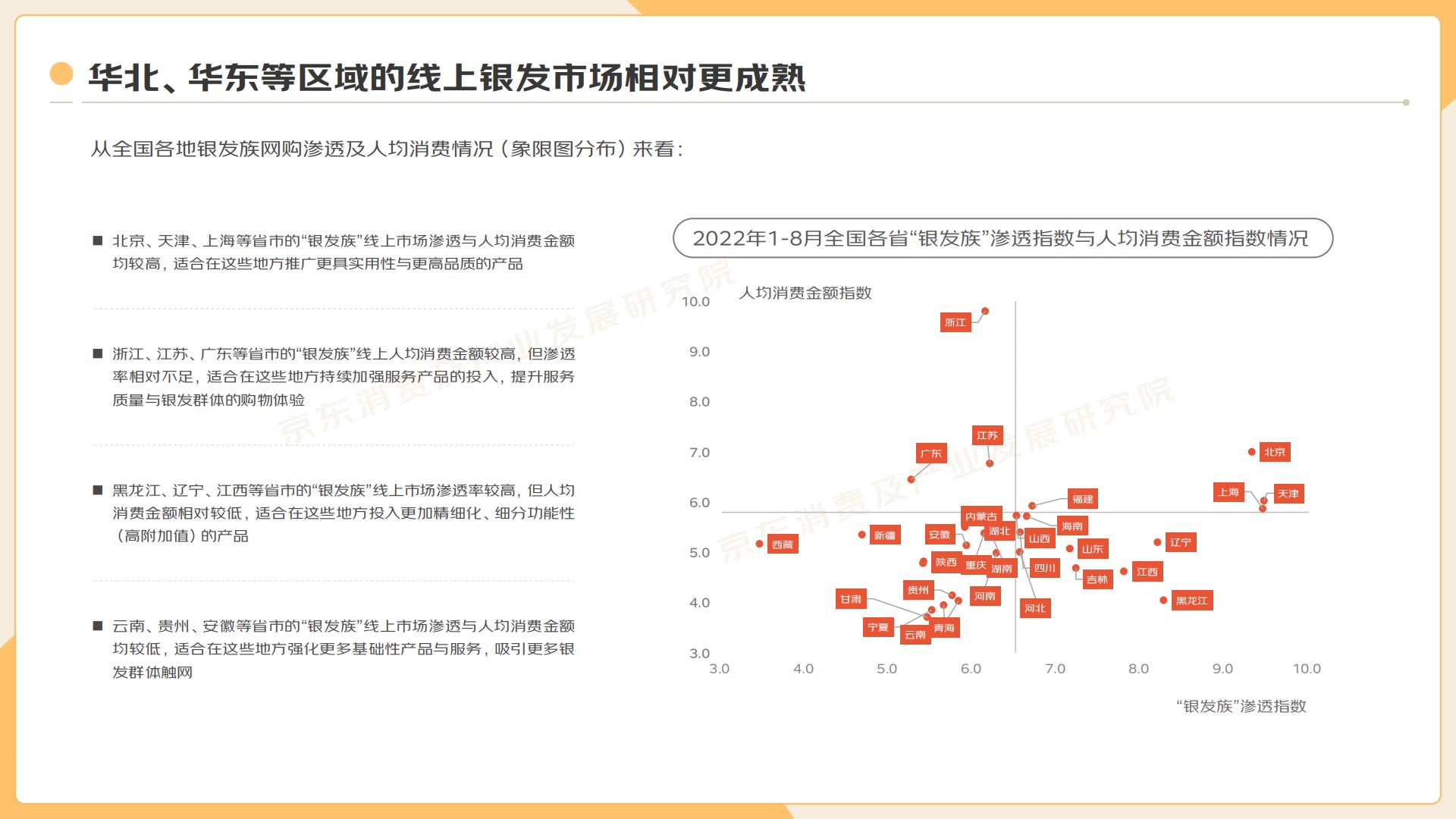 2022”银发族“消费趋势报告-京东-202210-34页.pdf