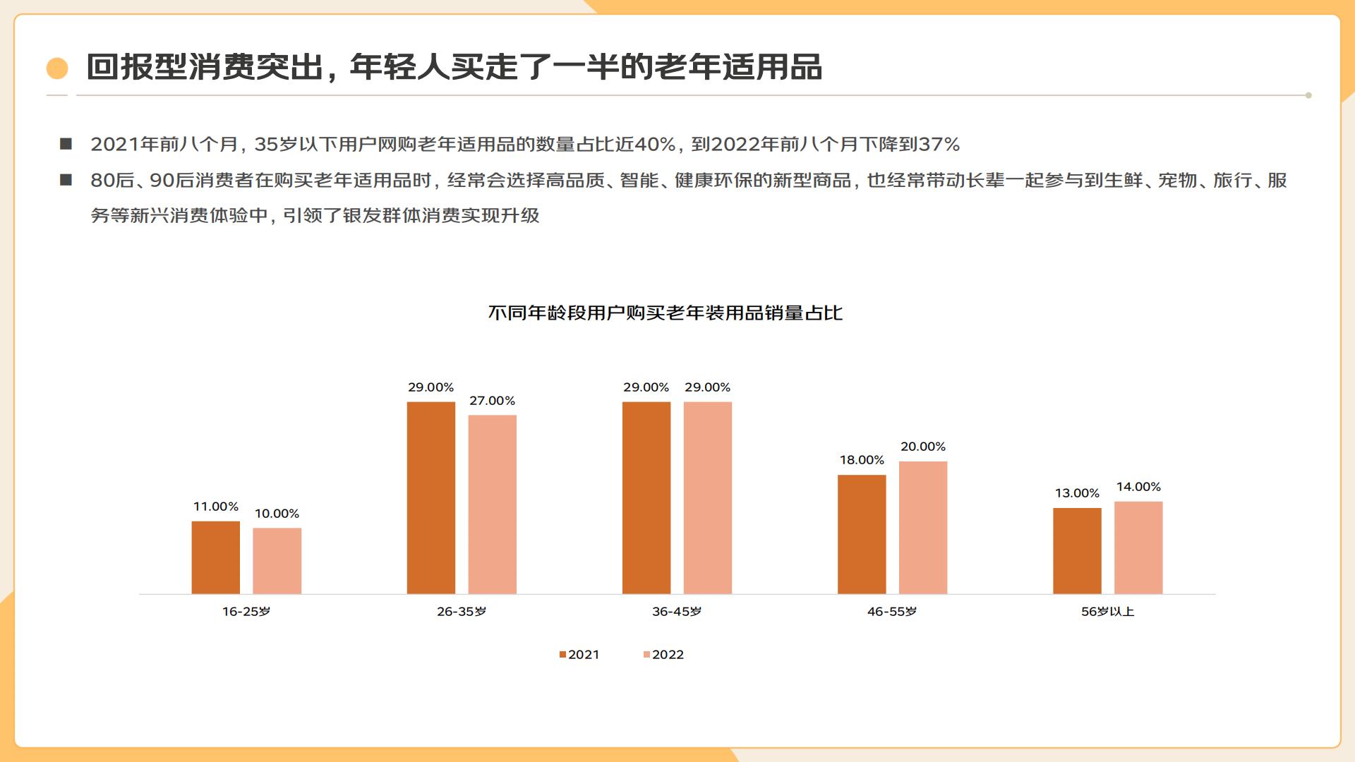 2022”银发族“消费趋势报告-京东-202210-34页.pdf