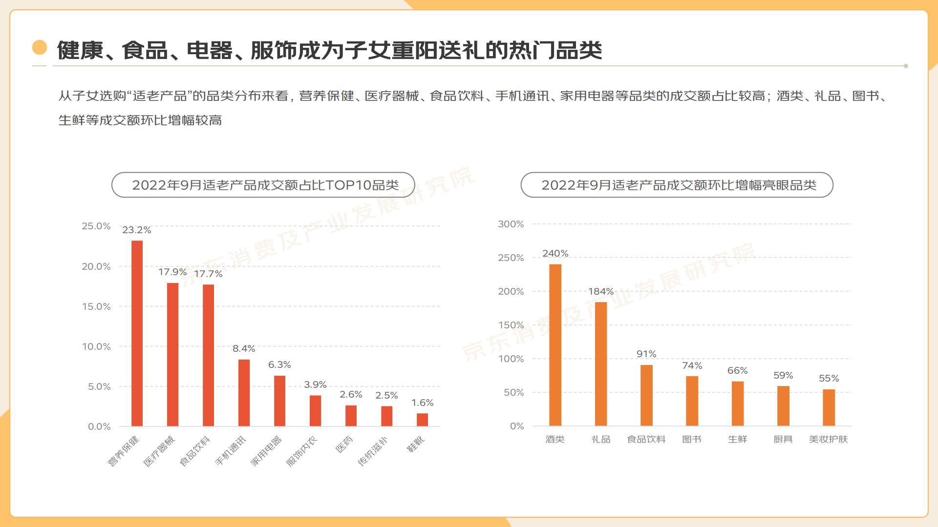 2022”银发族“消费趋势报告-京东-202210-34页.pdf