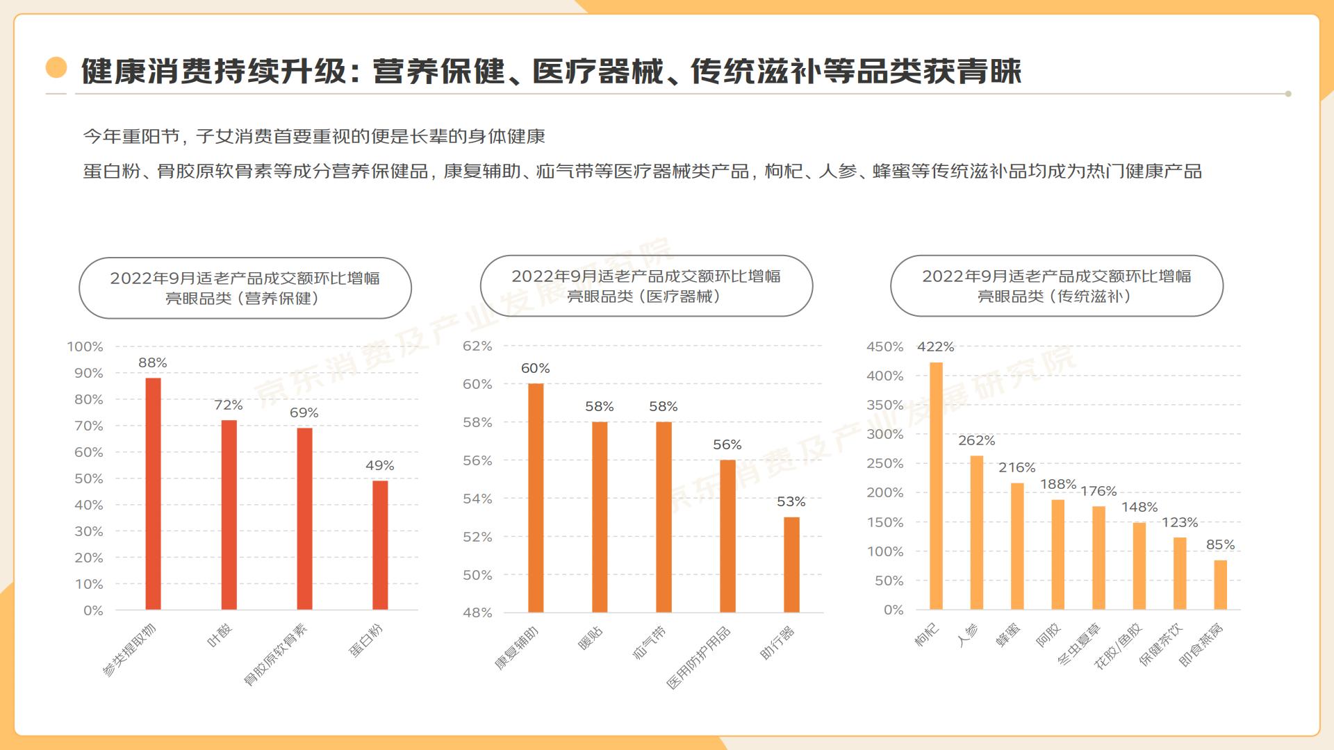 2022”银发族“消费趋势报告-京东-202210-34页.pdf