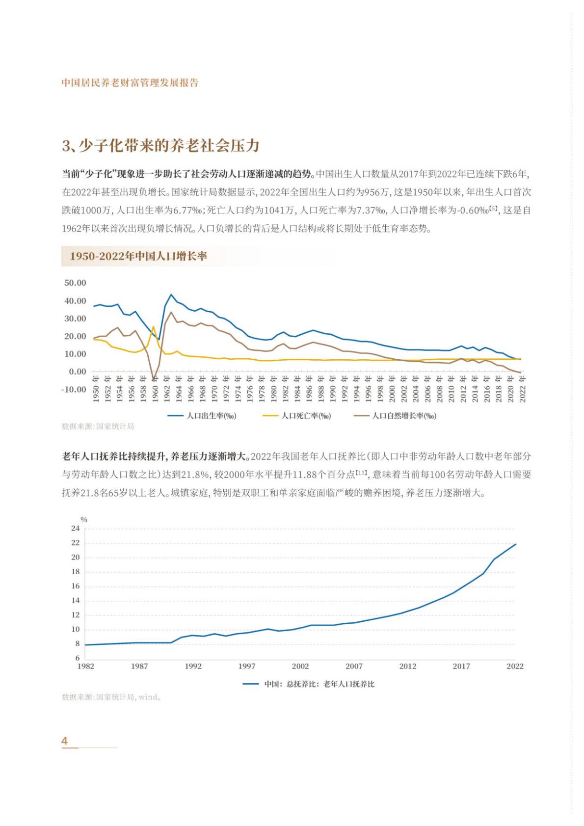 中国居民养老财富管理发展报告（2023）-中信银行-2023-65页.pdf