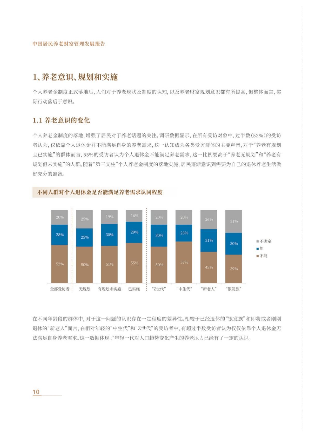 中国居民养老财富管理发展报告（2023）-中信银行-2023-65页.pdf