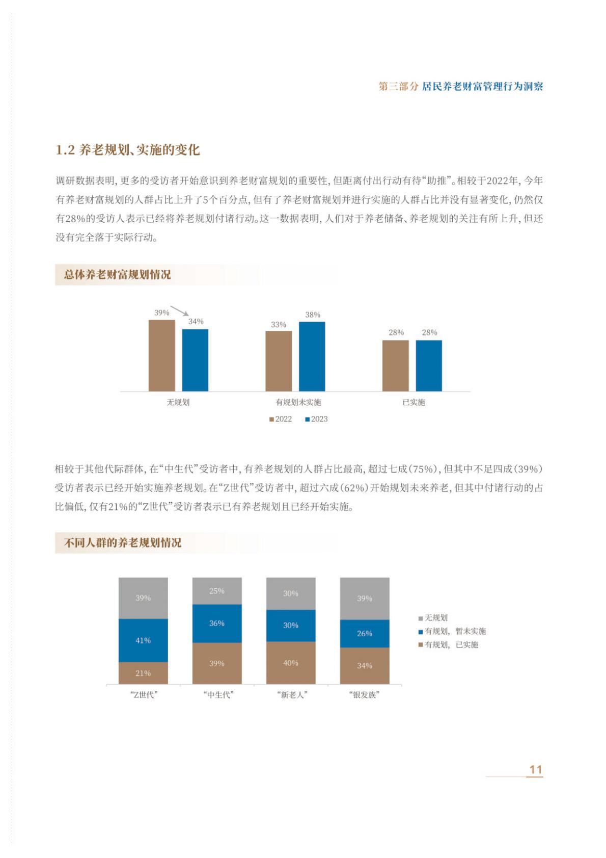 中国居民养老财富管理发展报告（2023）-中信银行-2023-65页.pdf