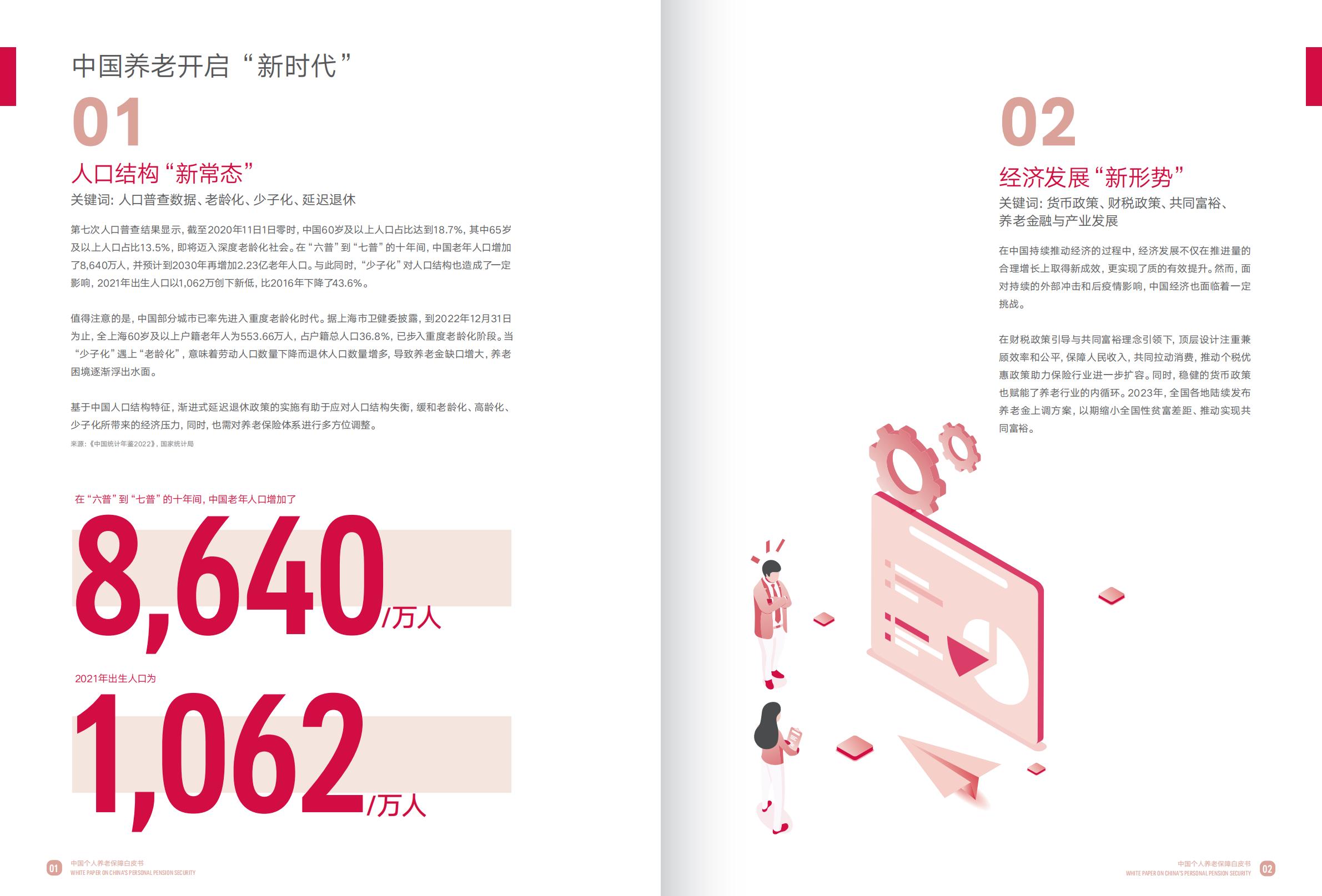 中国个人养老保障白皮书-友邦人寿.财联社.复旦大学-202311-104页.pdf