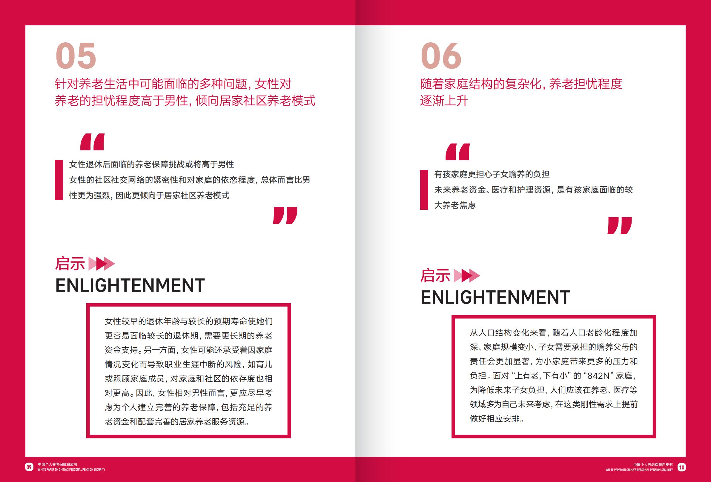 中国个人养老保障白皮书-友邦人寿.财联社.复旦大学-202311-104页.pdf