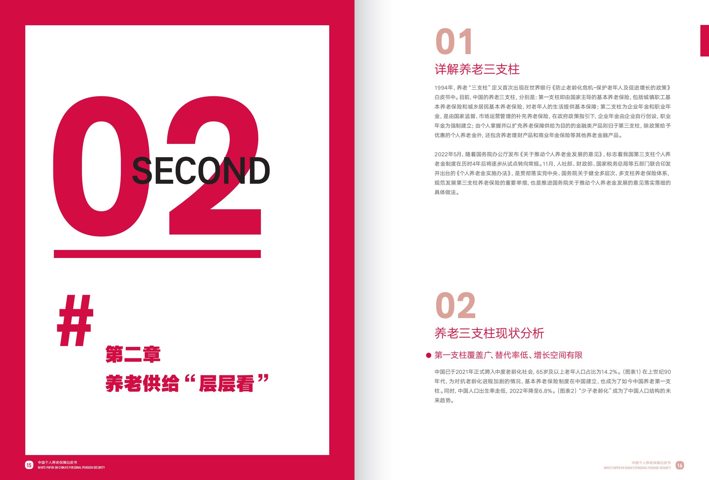 中国个人养老保障白皮书-友邦人寿.财联社.复旦大学-202311-104页.pdf