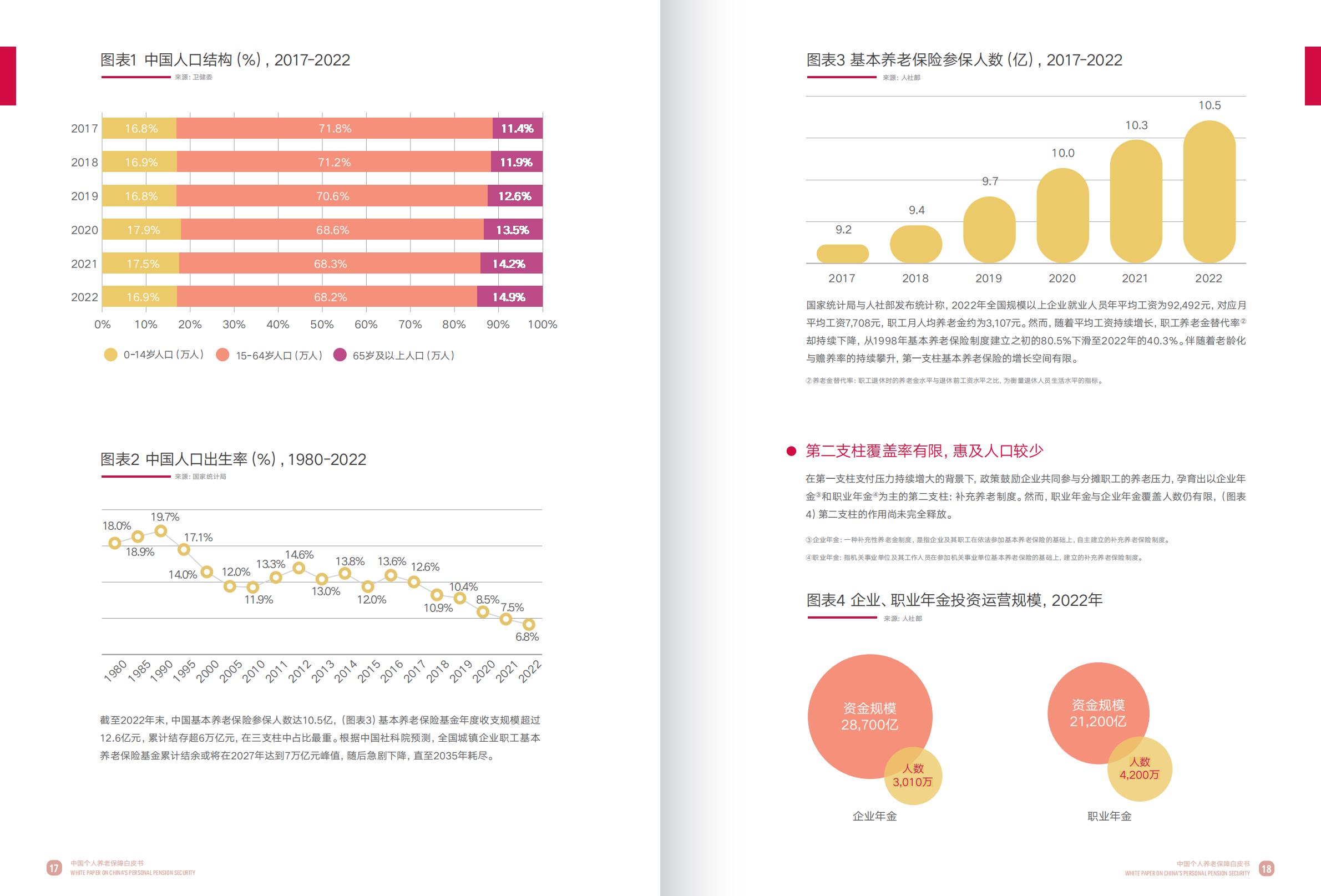 中国个人养老保障白皮书-友邦人寿.财联社.复旦大学-202311-104页.pdf