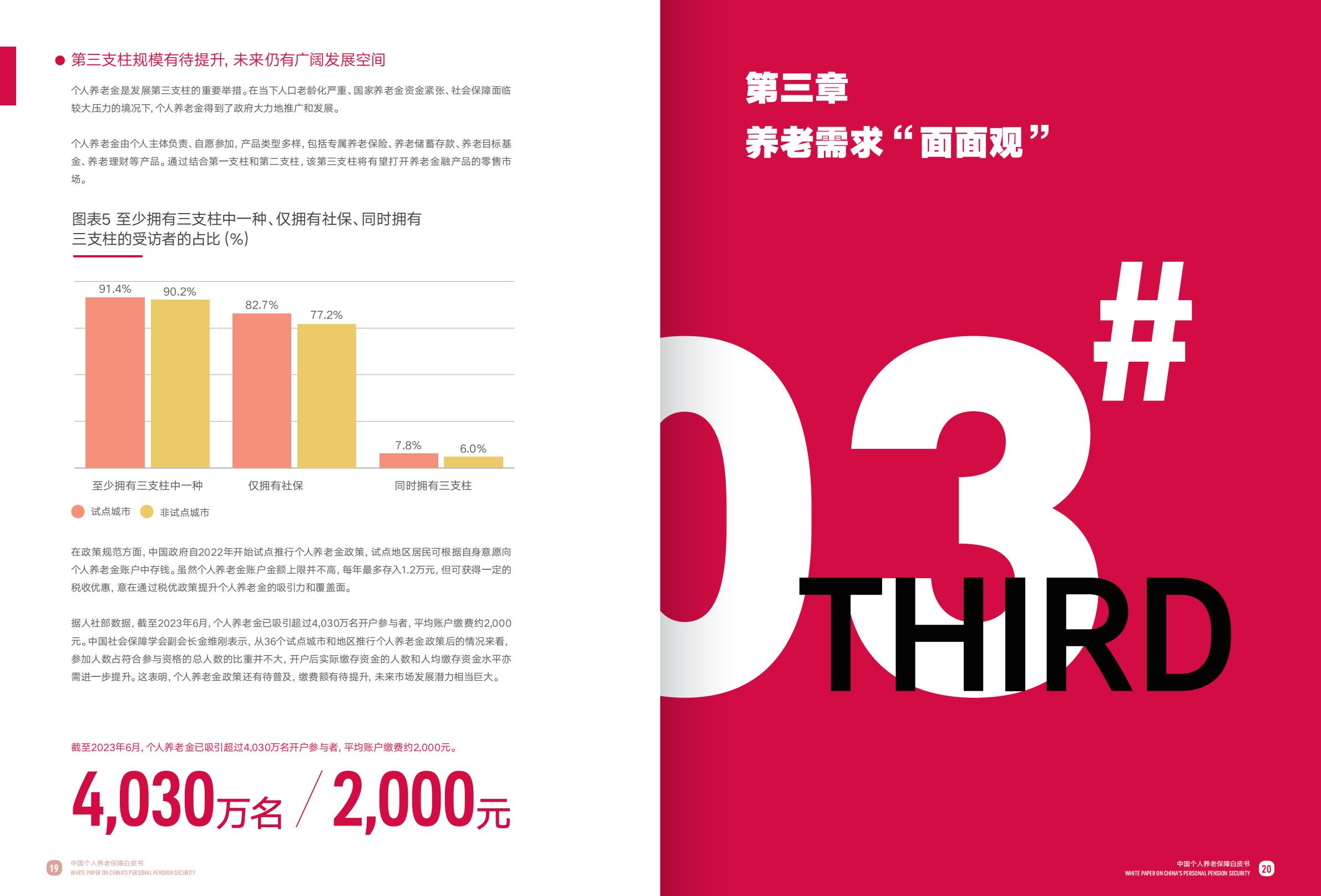 中国个人养老保障白皮书-友邦人寿.财联社.复旦大学-202311-104页.pdf