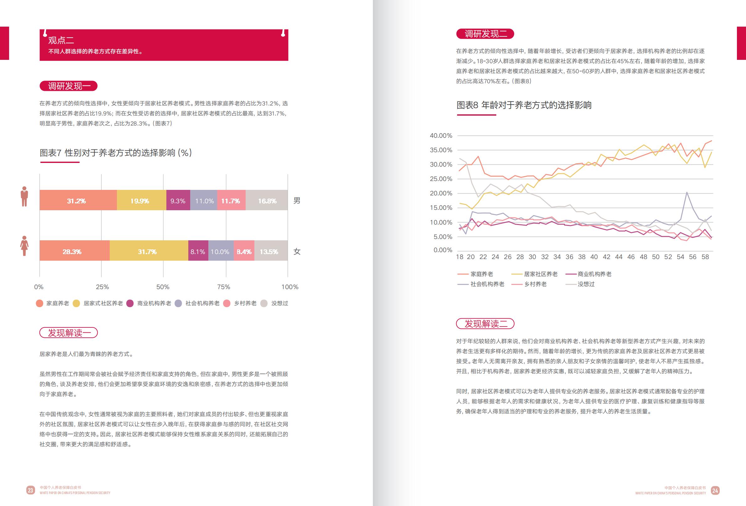 中国个人养老保障白皮书-友邦人寿.财联社.复旦大学-202311-104页.pdf