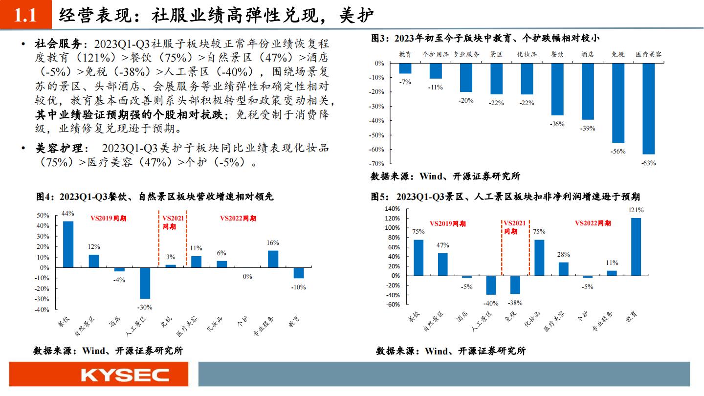 智能化大潮重塑服务生态，新银发群体释放文旅潜能-开源证券-202311-47页.pdf