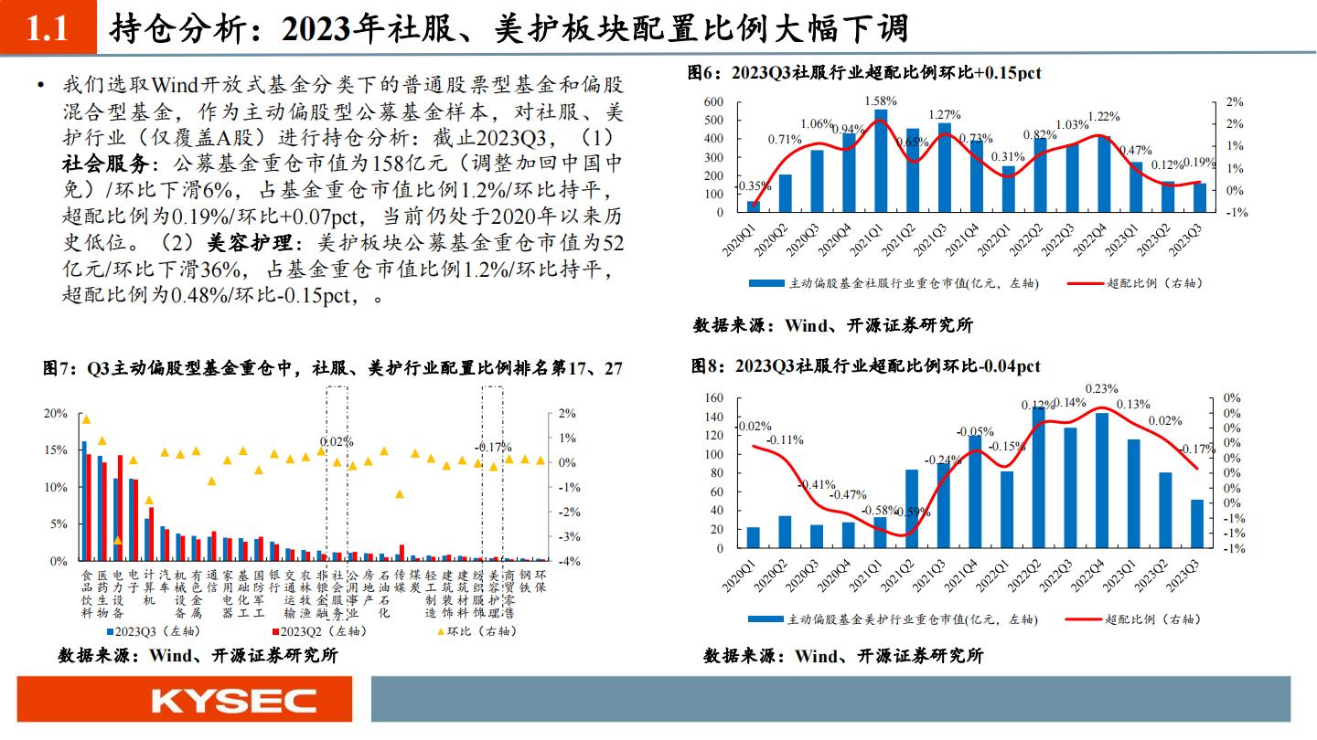 智能化大潮重塑服务生态，新银发群体释放文旅潜能-开源证券-202311-47页.pdf