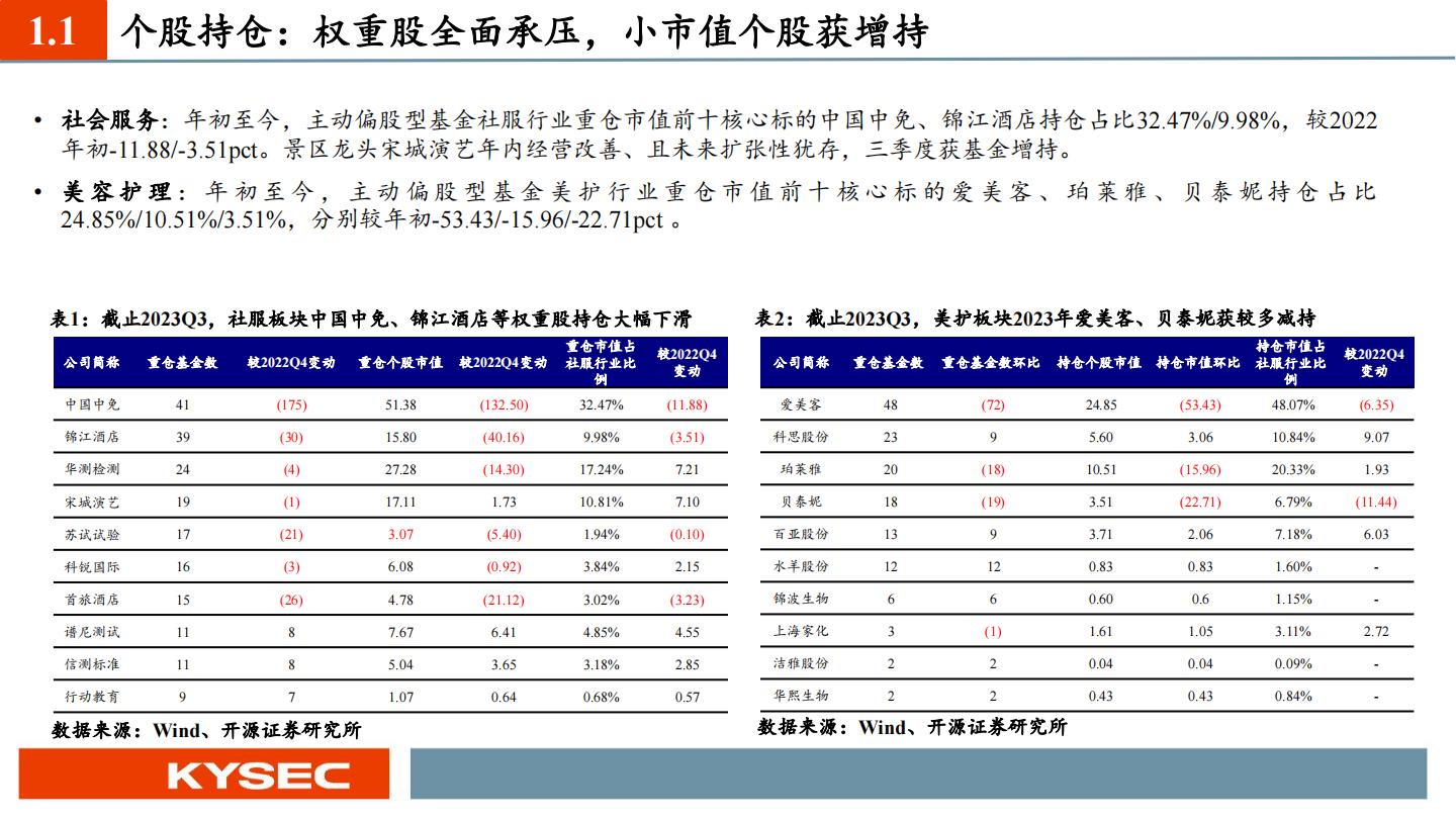 智能化大潮重塑服务生态，新银发群体释放文旅潜能-开源证券-202311-47页.pdf